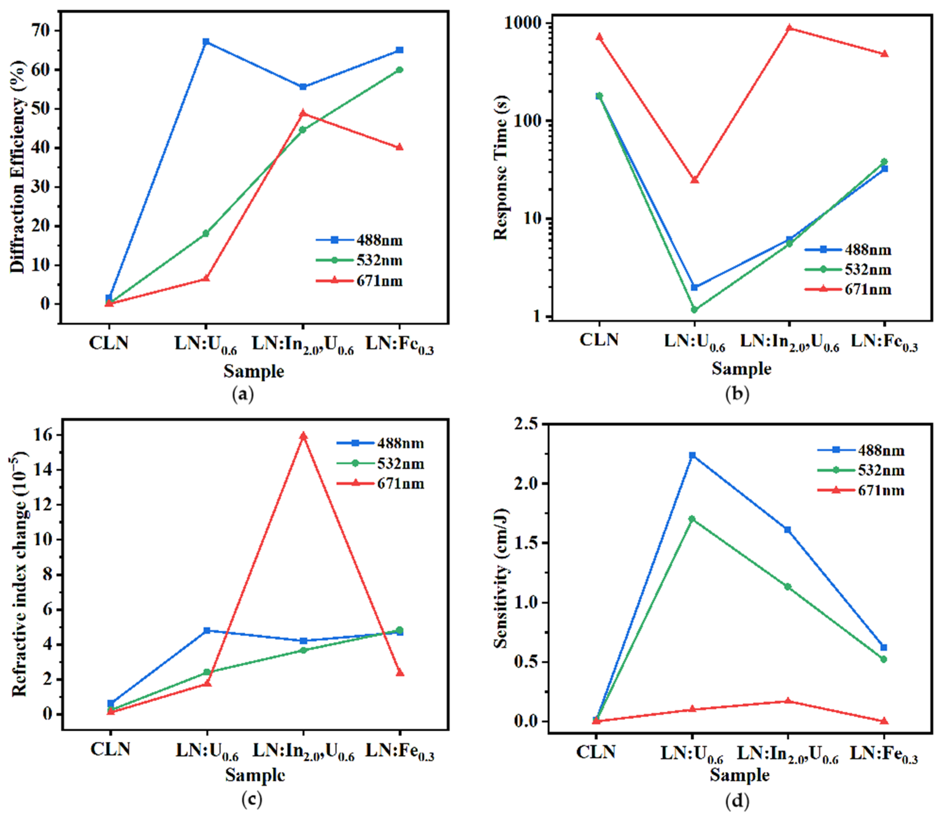 Crystals 14 00380 g005
