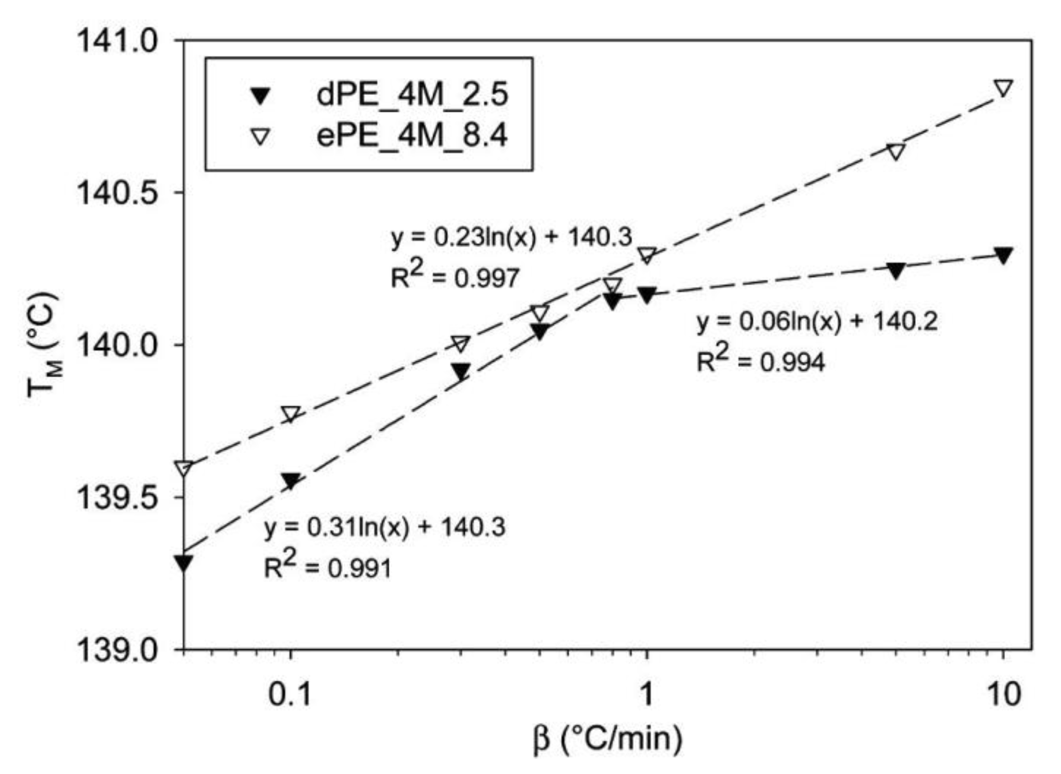 Crystals 14 00385 g007