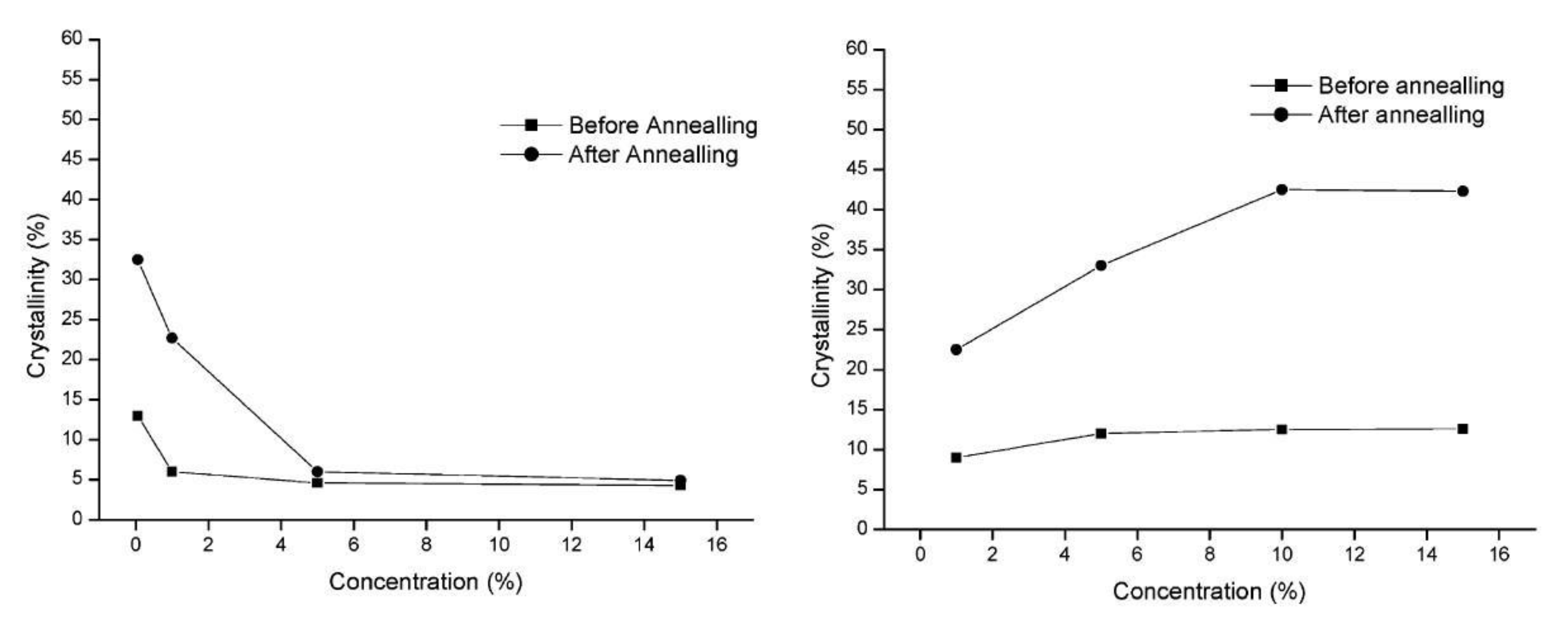 Crystals 14 00385 g026