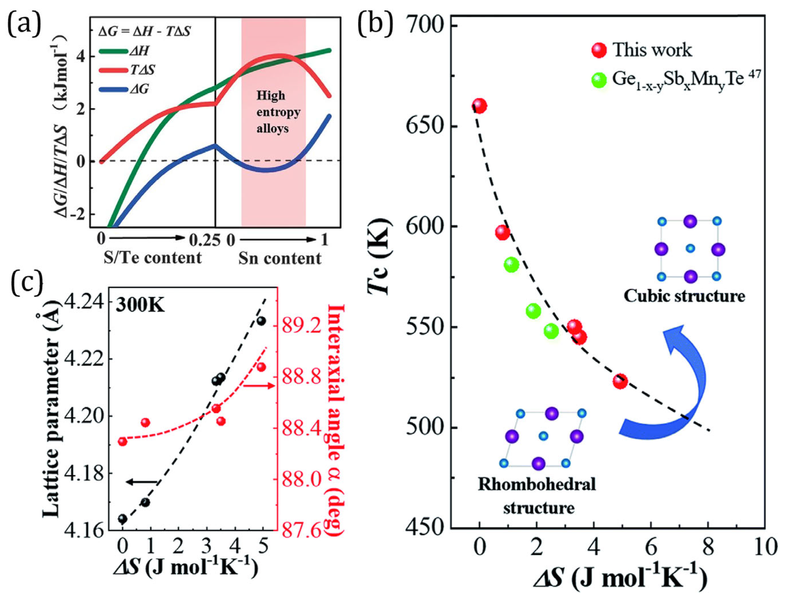 Crystals 14 00432 g003
