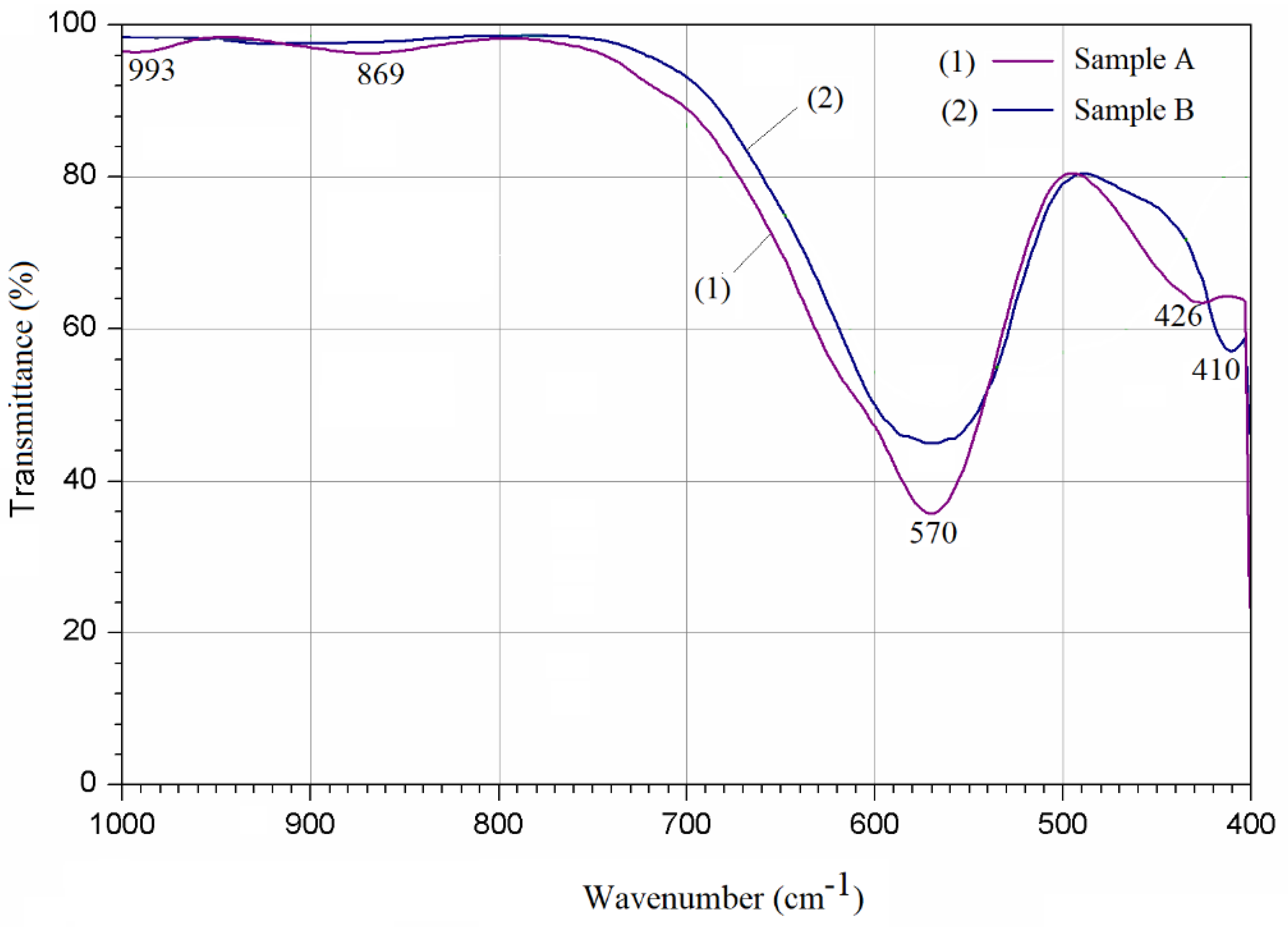Crystals 14 00437 g002