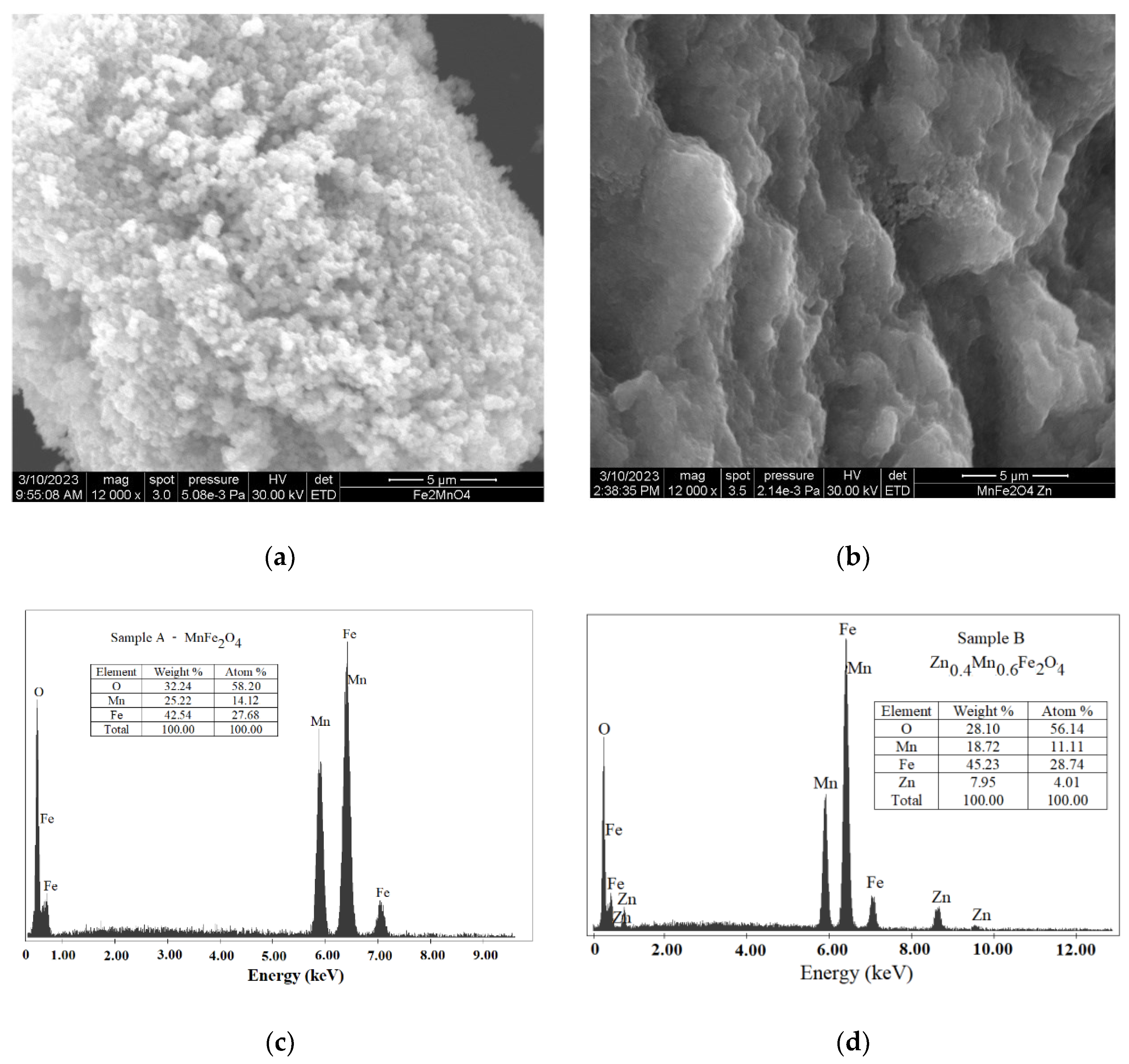 Crystals 14 00437 g003