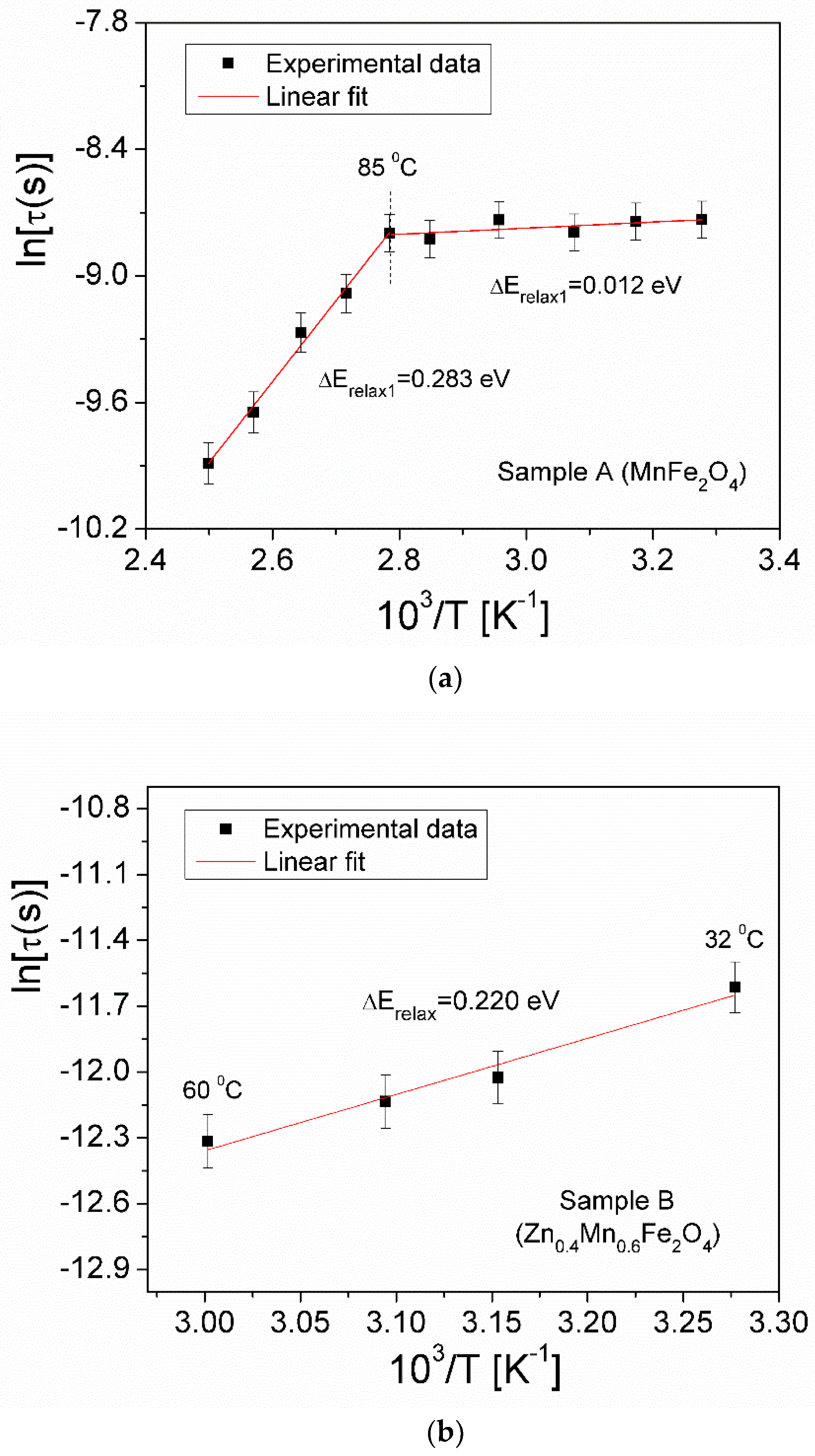 Crystals 14 00437 g006