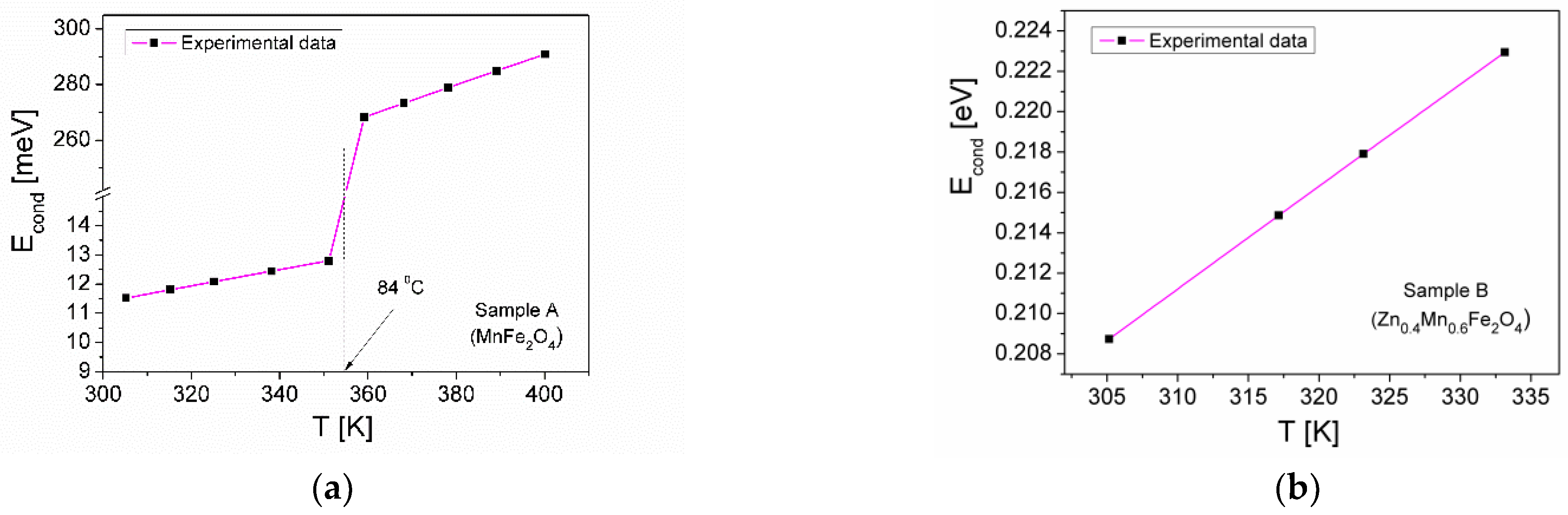 Crystals 14 00437 g010