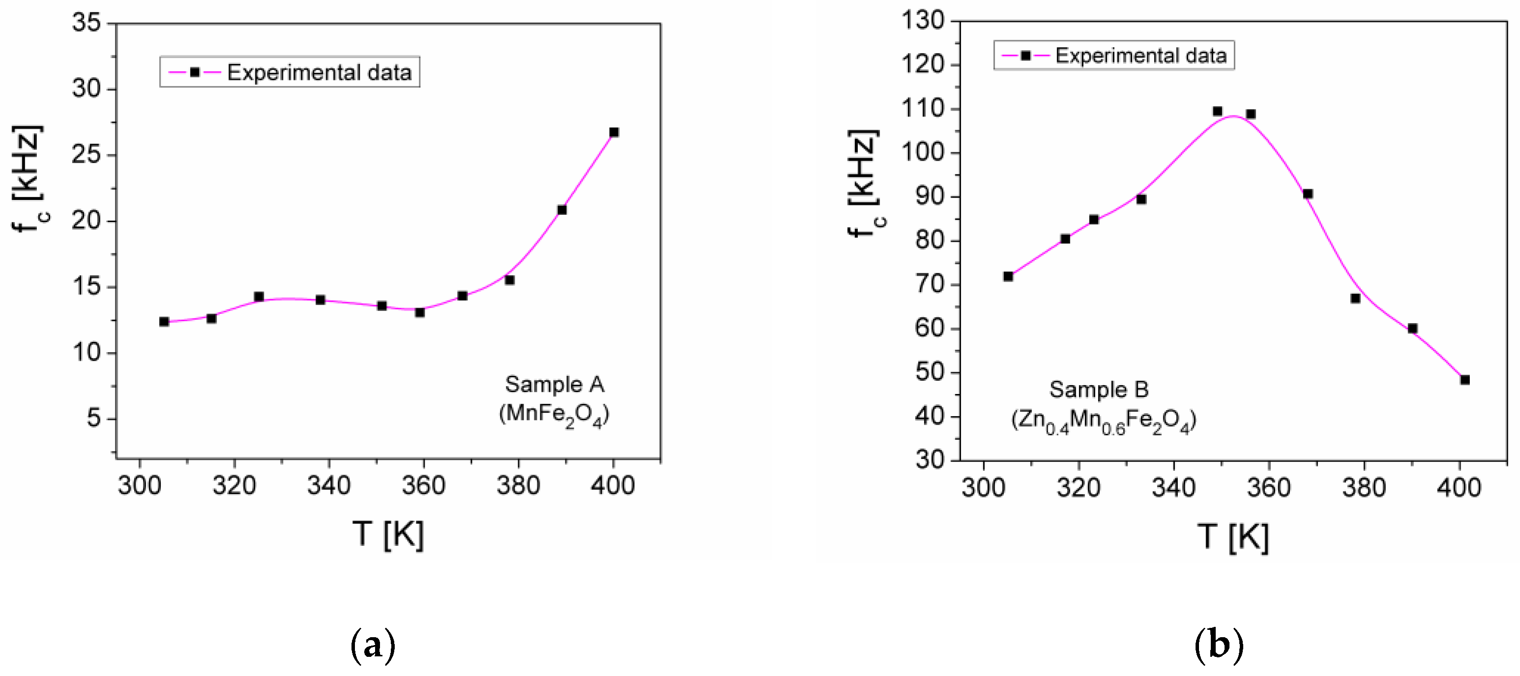 Crystals 14 00437 g013