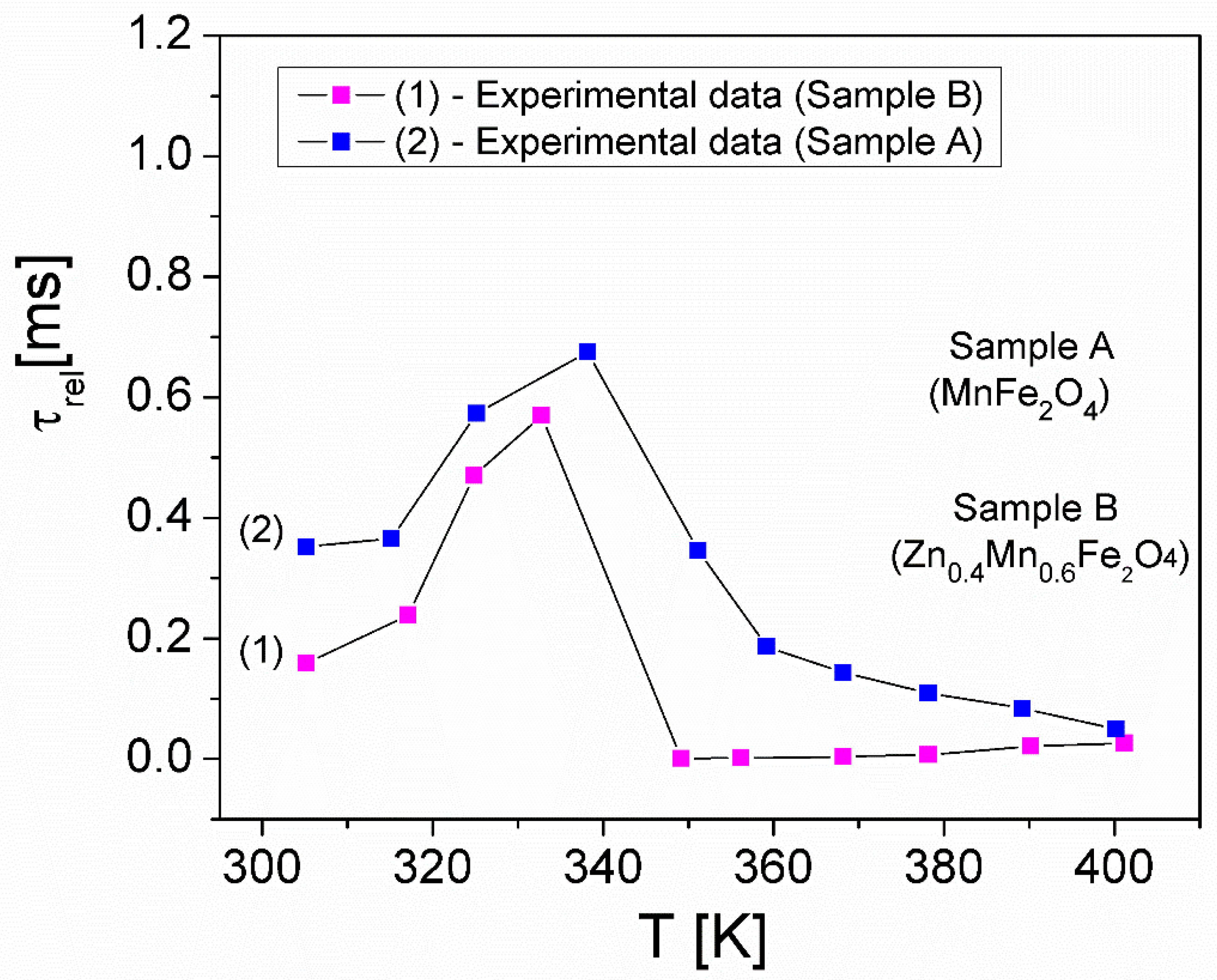 Crystals 14 00437 g016