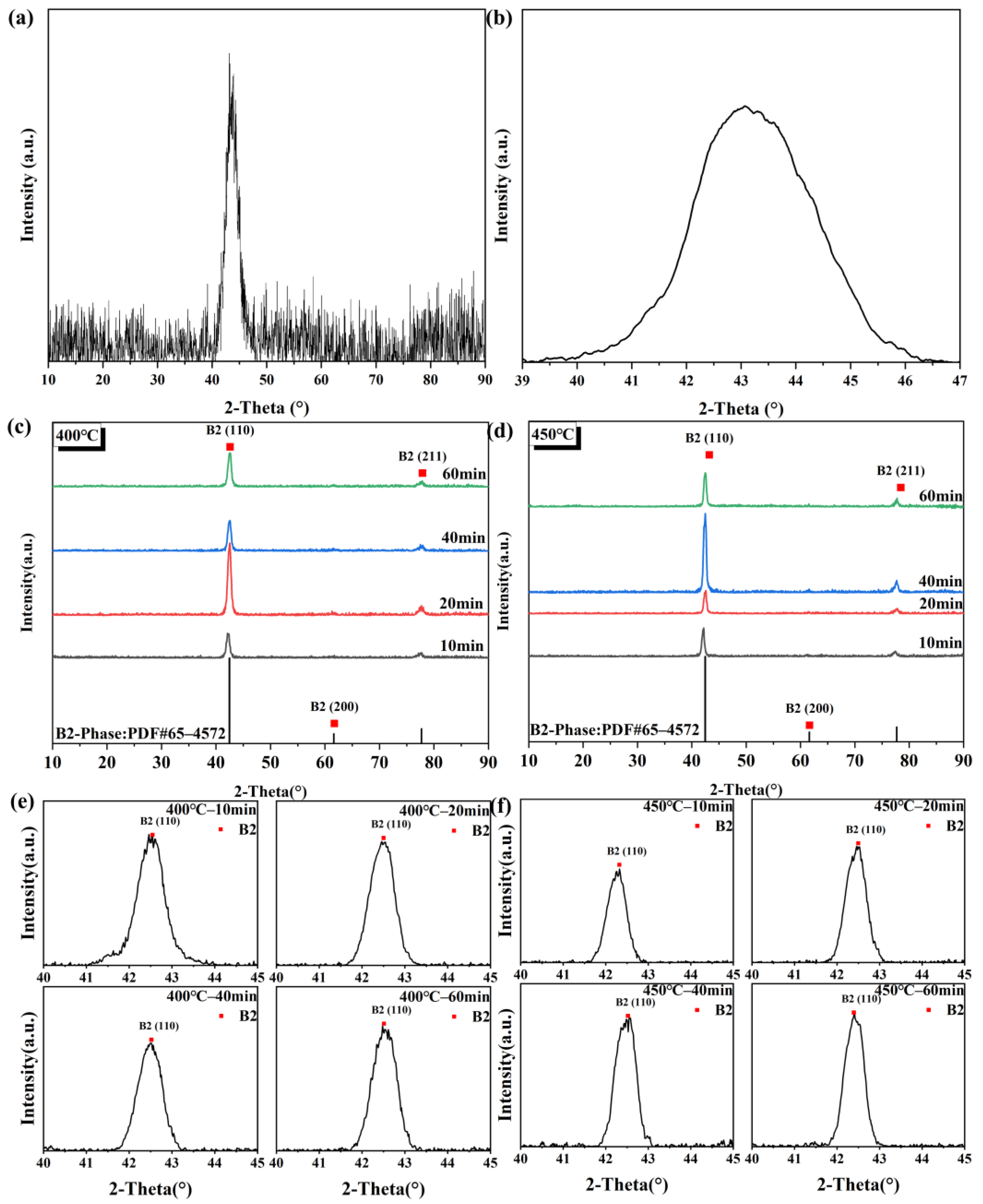 Crystals 14 00476 g003