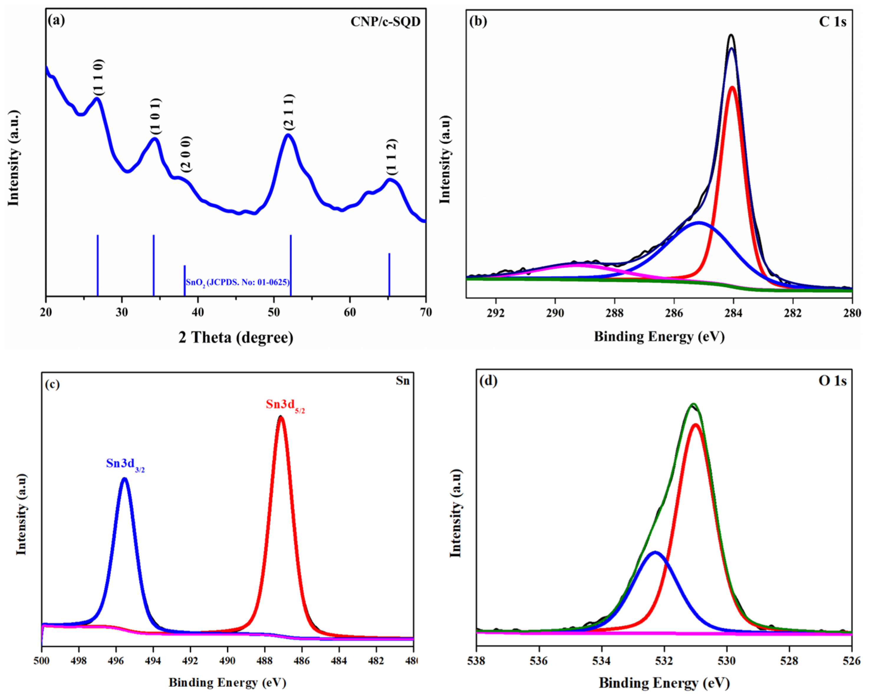 Crystals 14 00482 g002