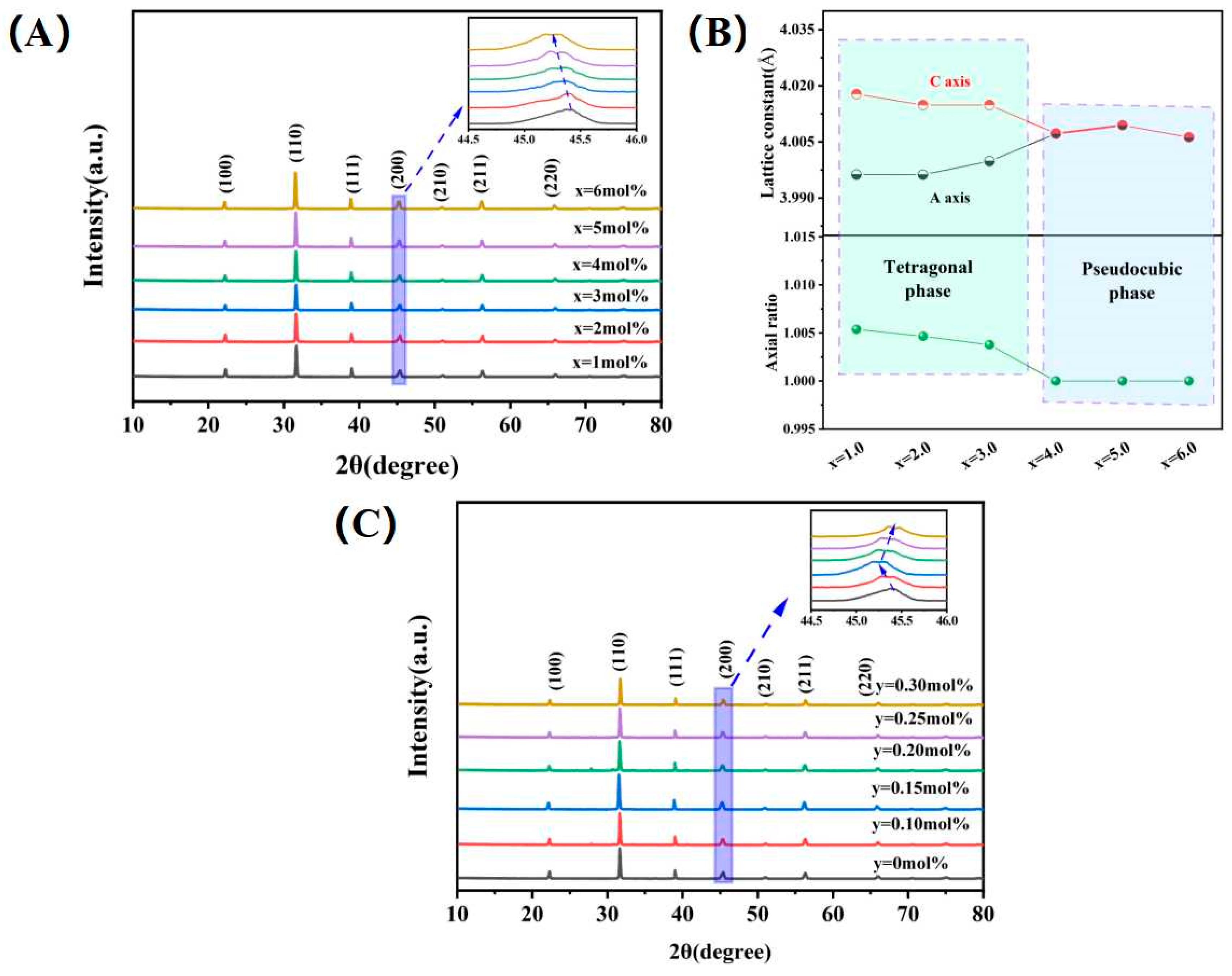 Crystals 14 00488 g001