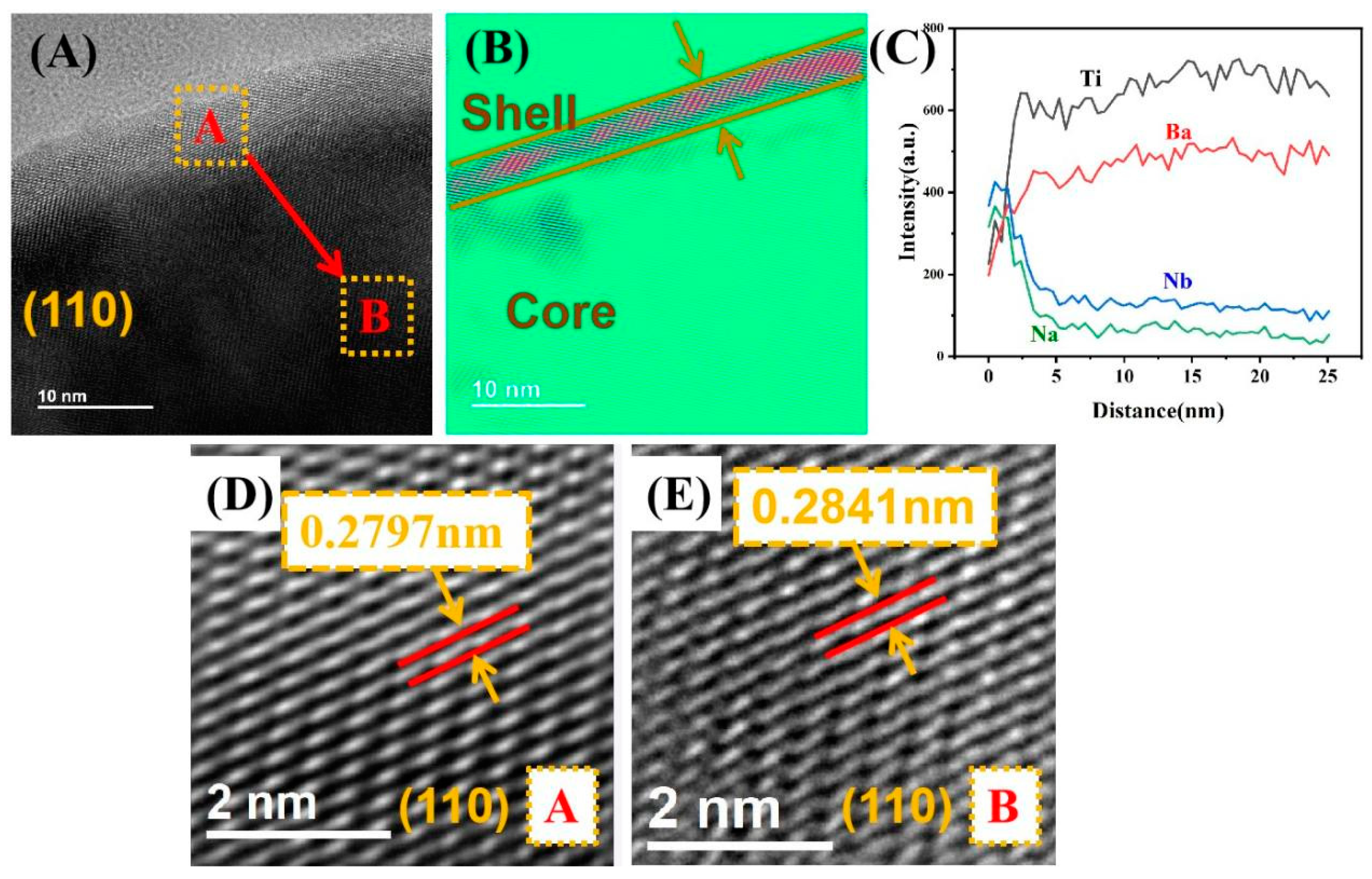 Crystals 14 00488 g002