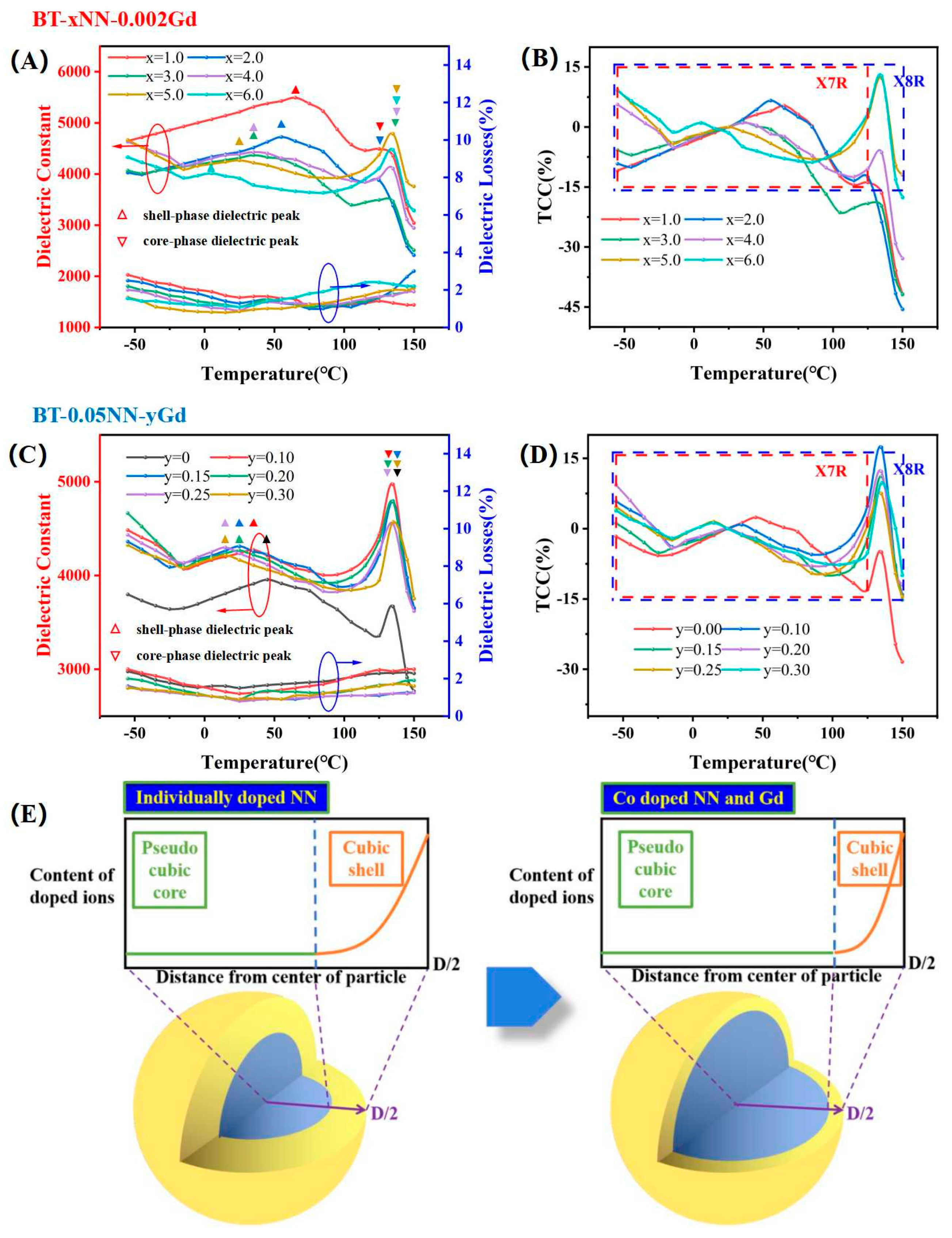Crystals 14 00488 g004