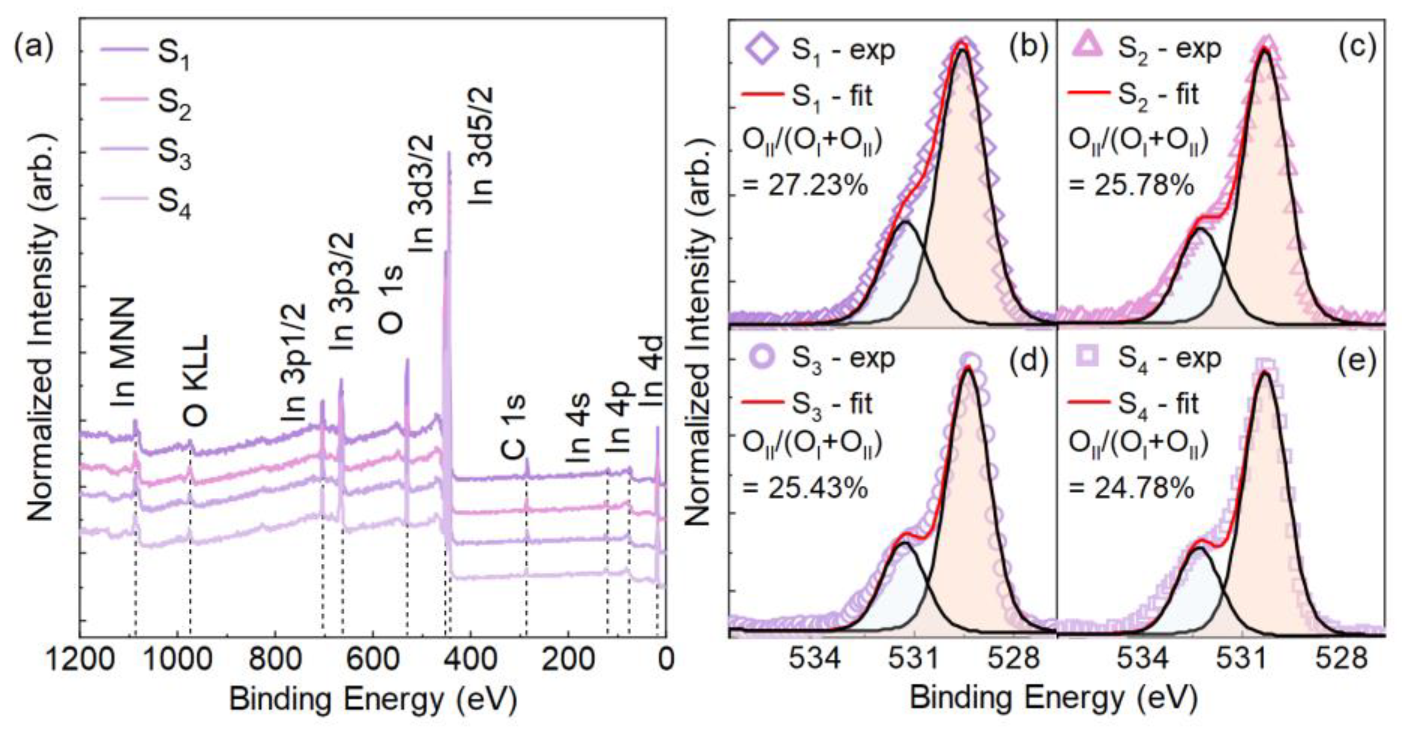 Crystals 14 00494 g003