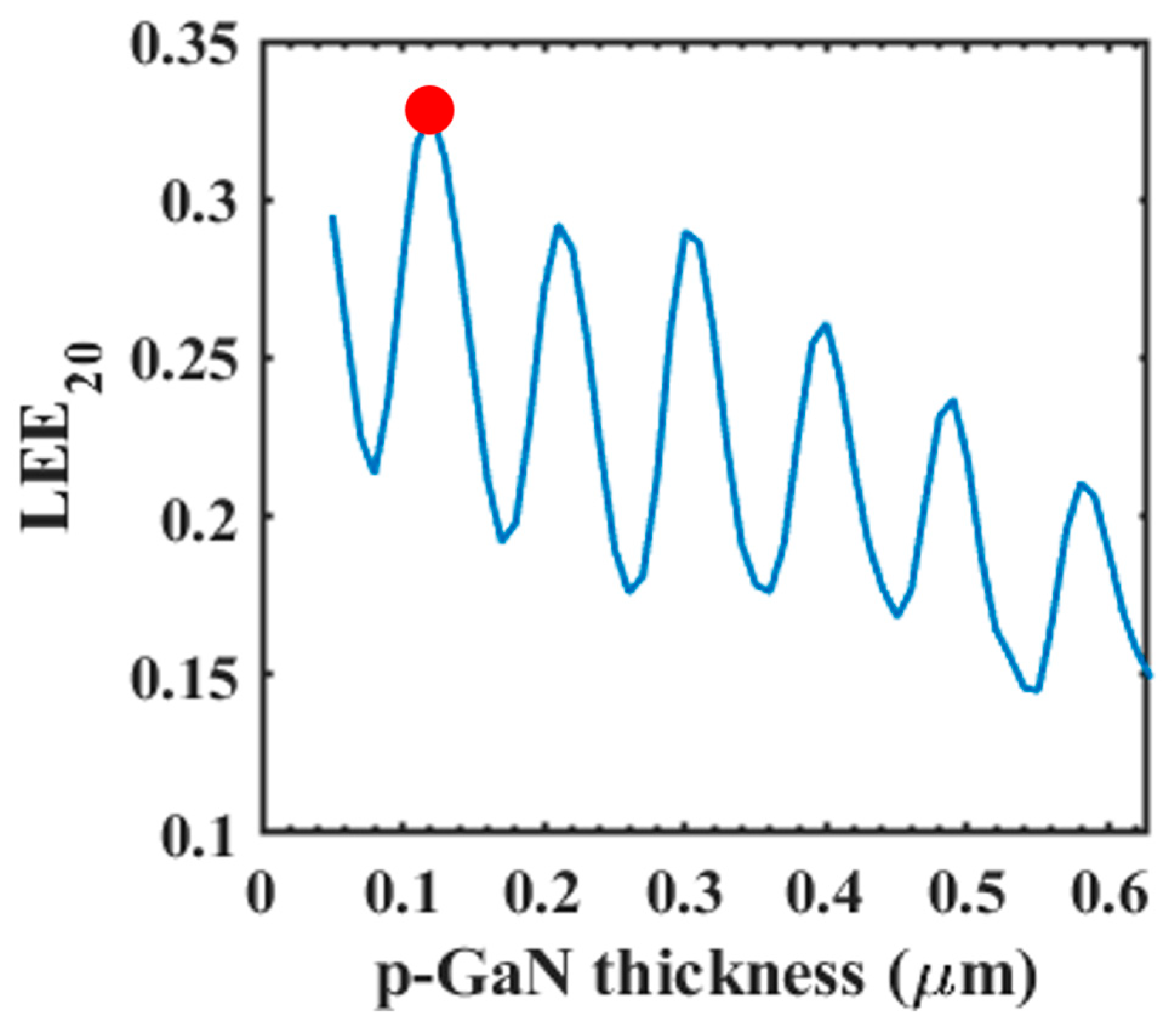 Crystals 14 00503 g004