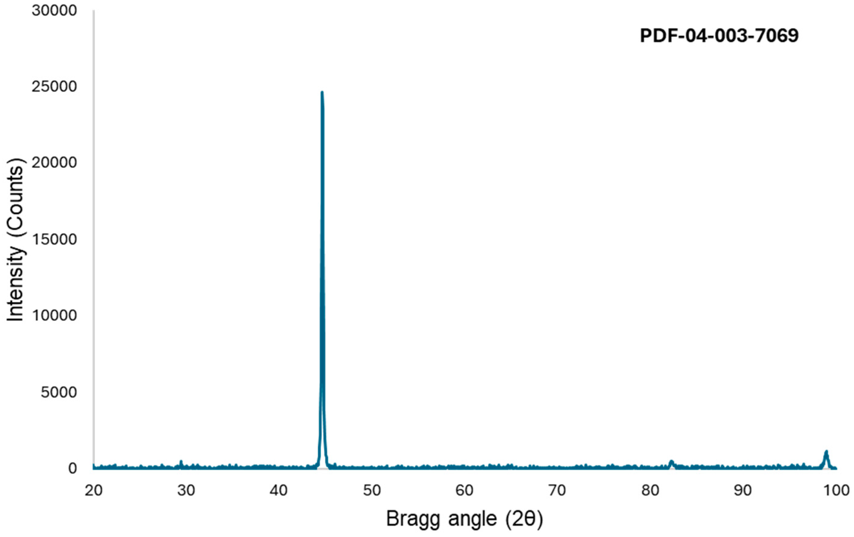 Crystals 14 00529 g005