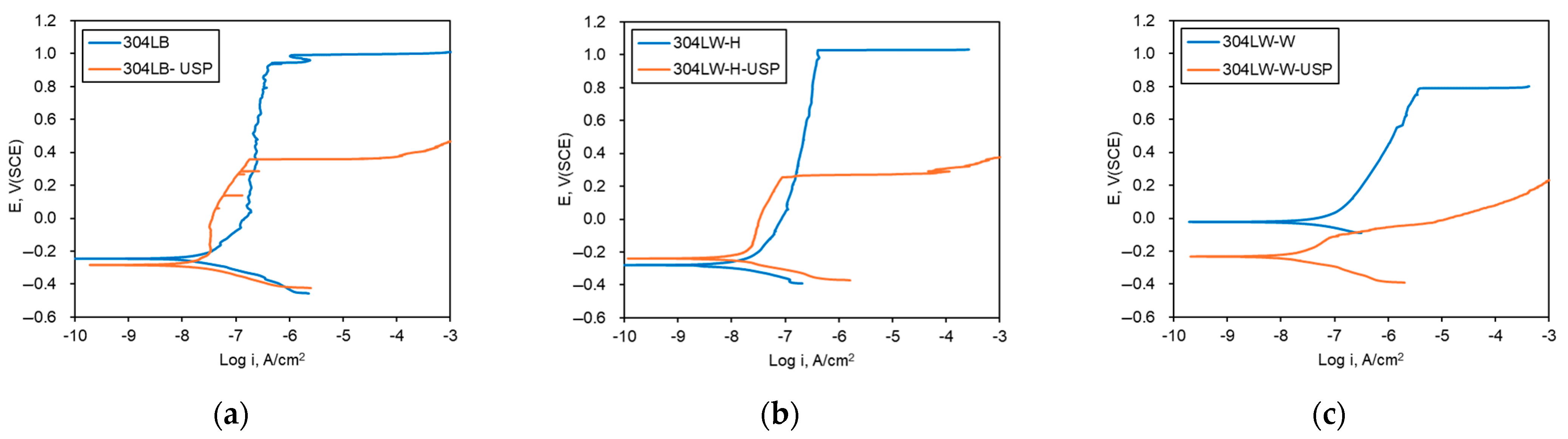 Crystals 14 00531 g008