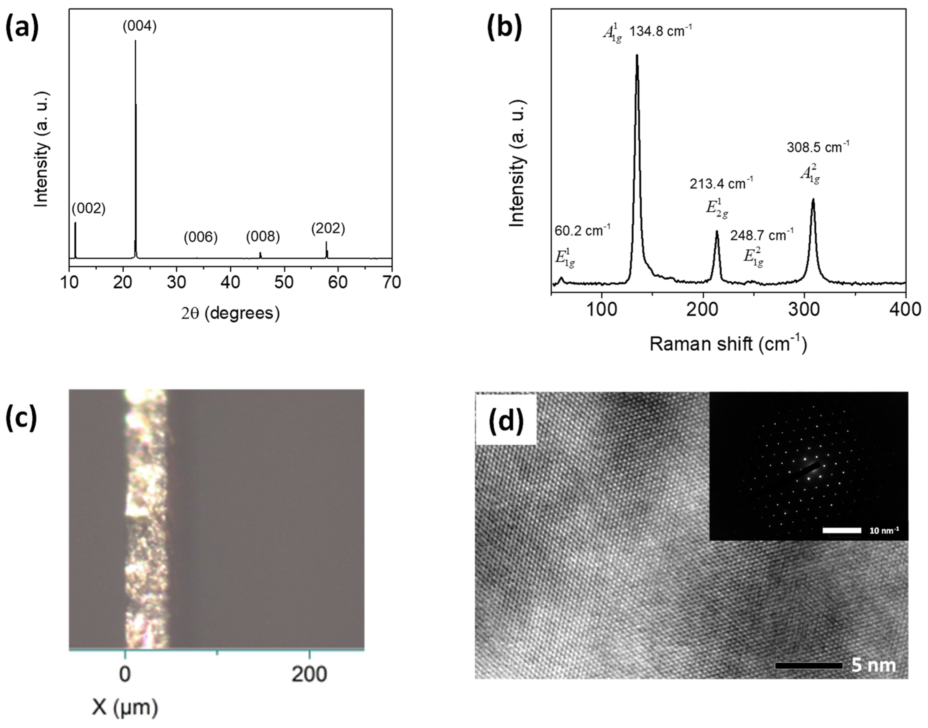 Crystals 14 00539 g001