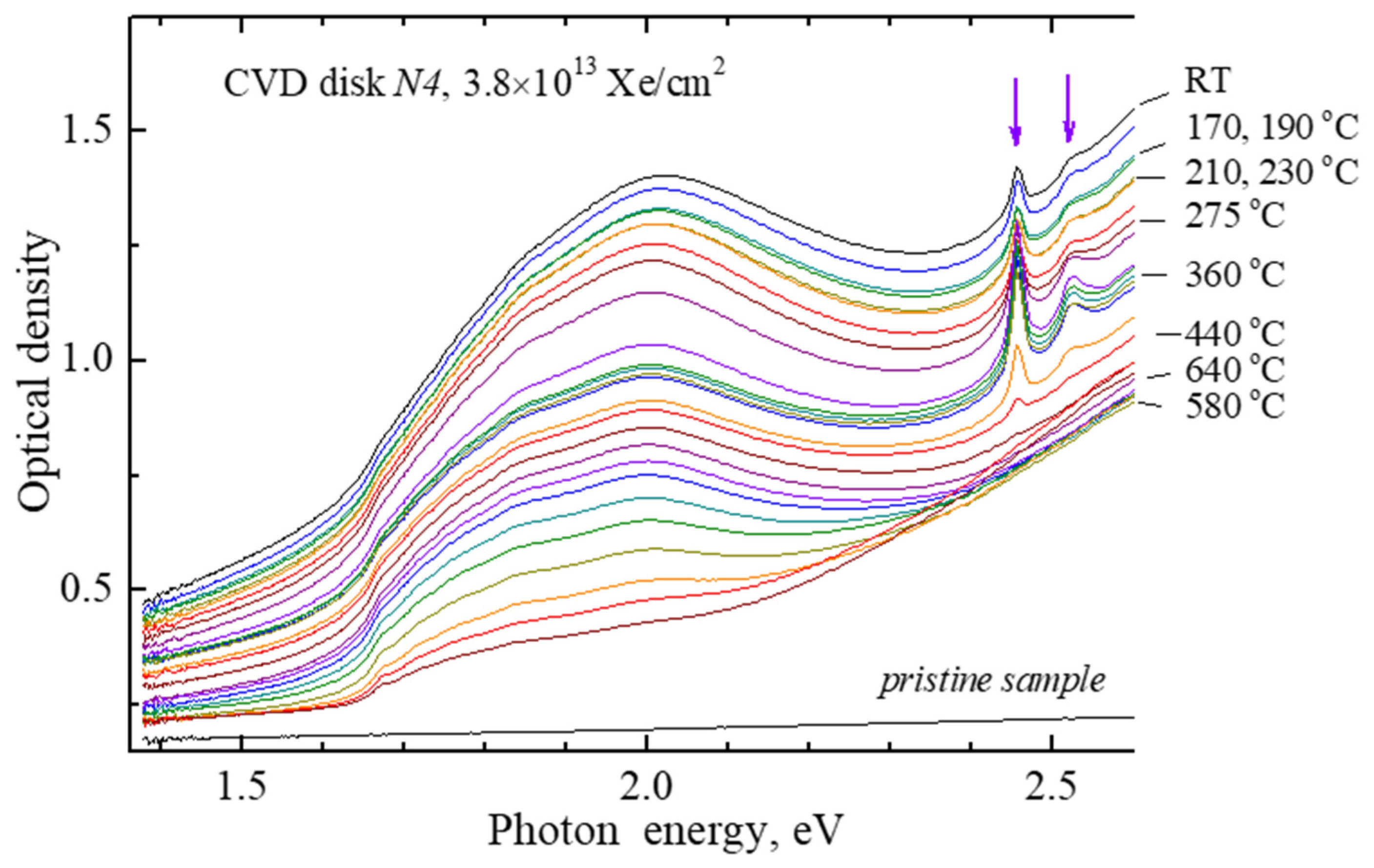 Crystals 14 00546 g004
