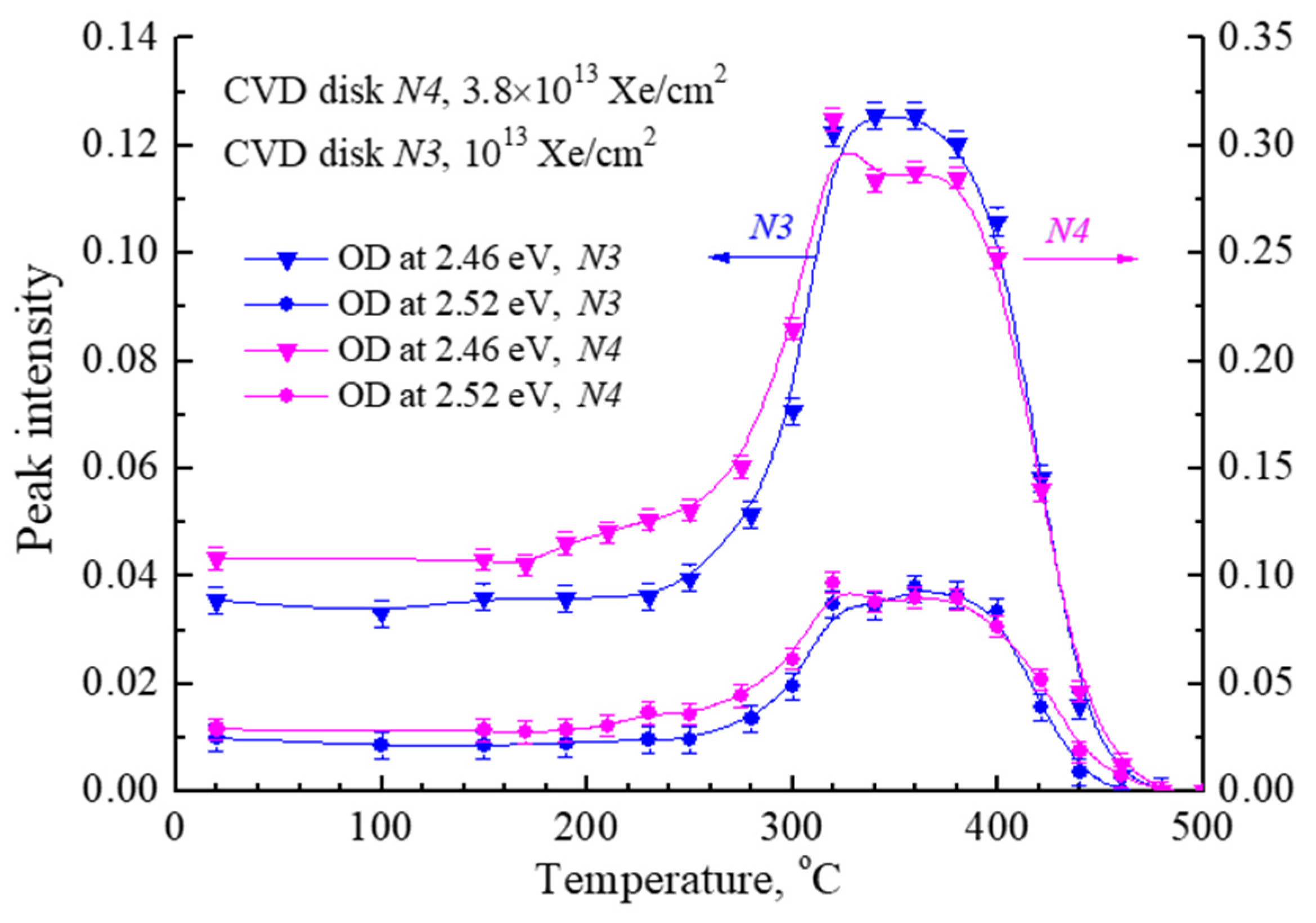 Crystals 14 00546 g005