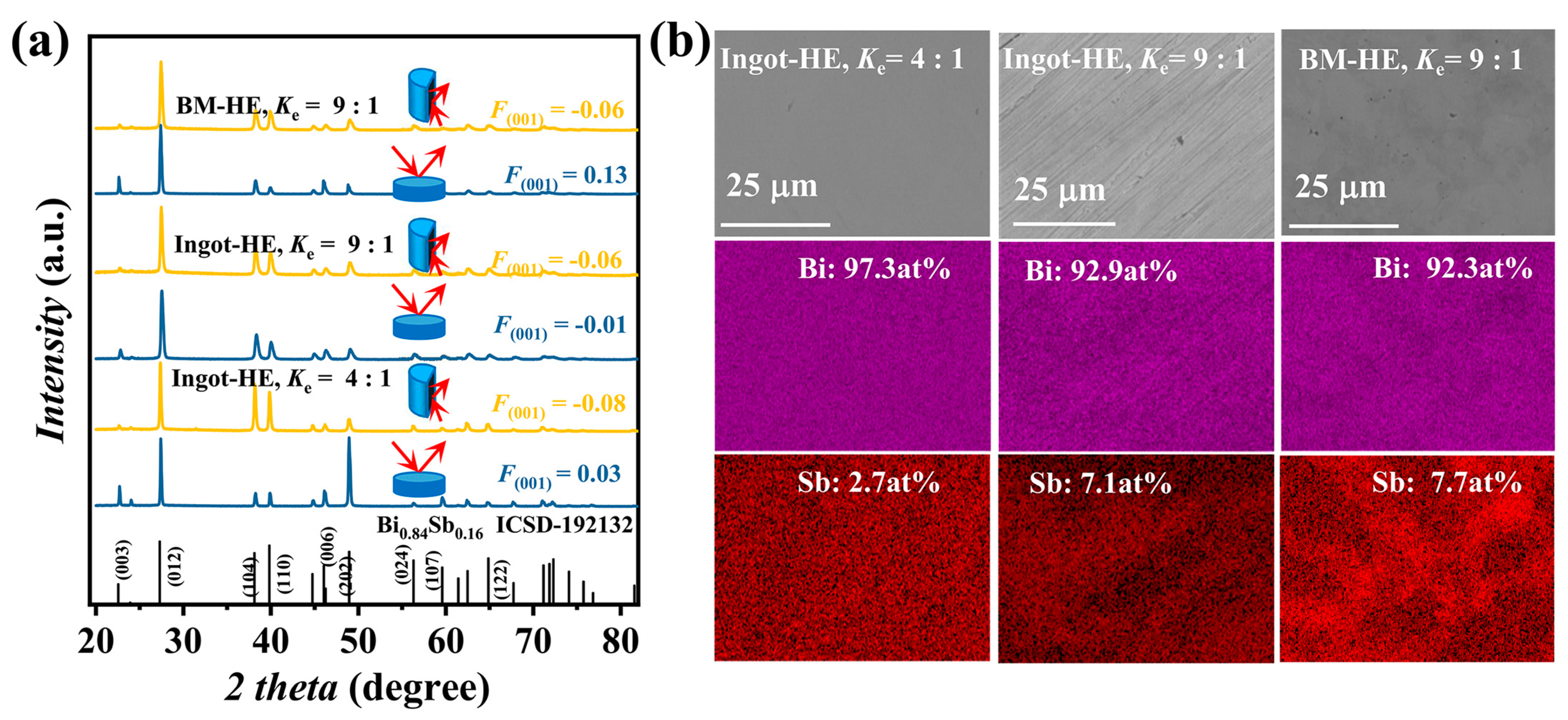 Crystals 14 00557 g002
