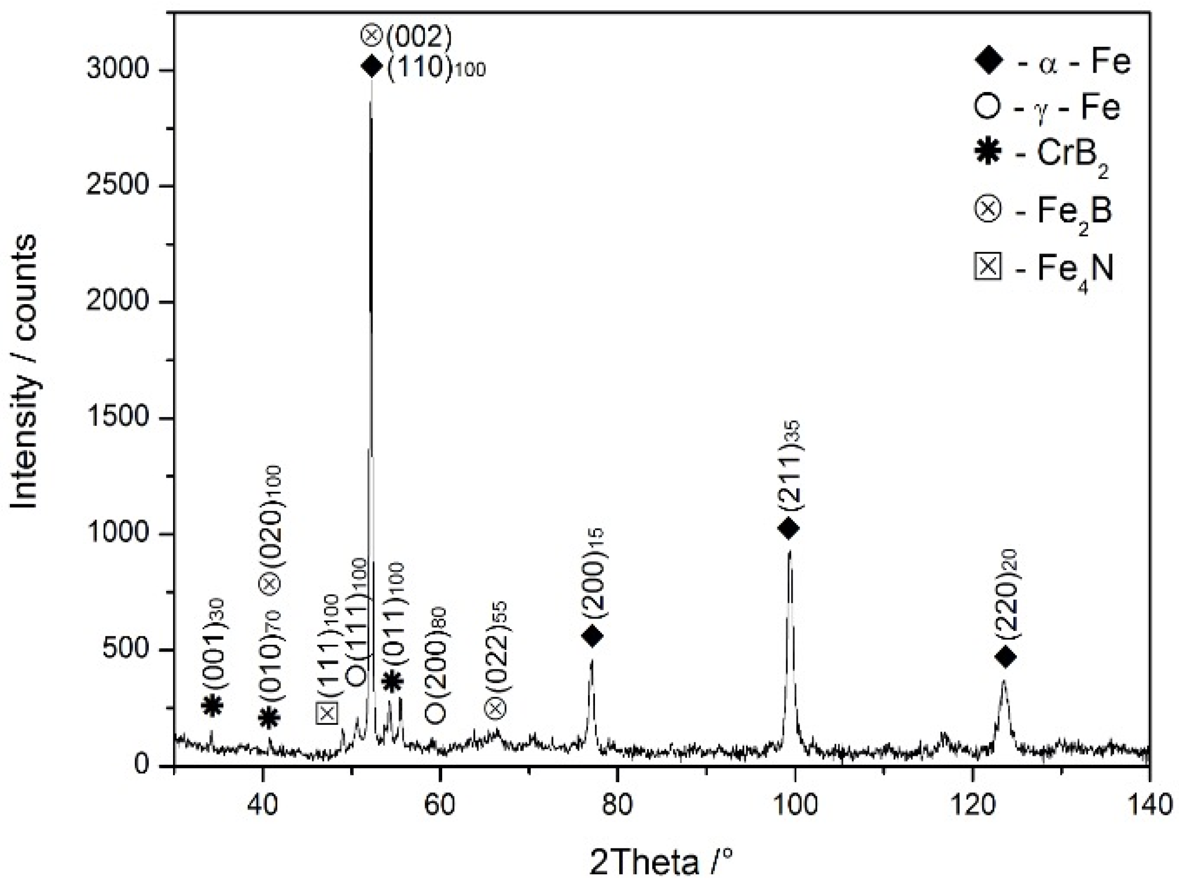 Crystals 14 00569 g012 Crystals 14 00569 g012
