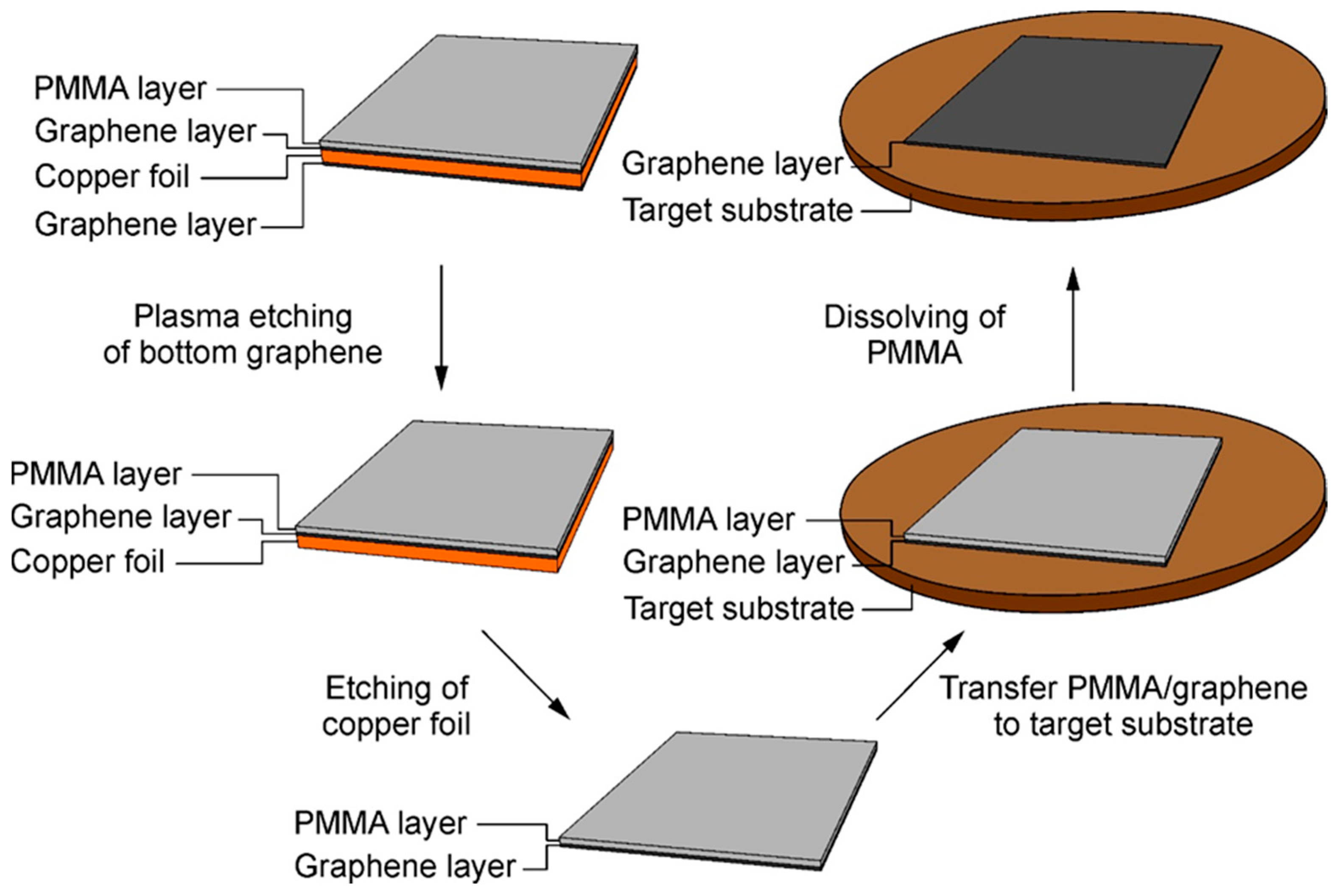Crystals 14 00595 g001