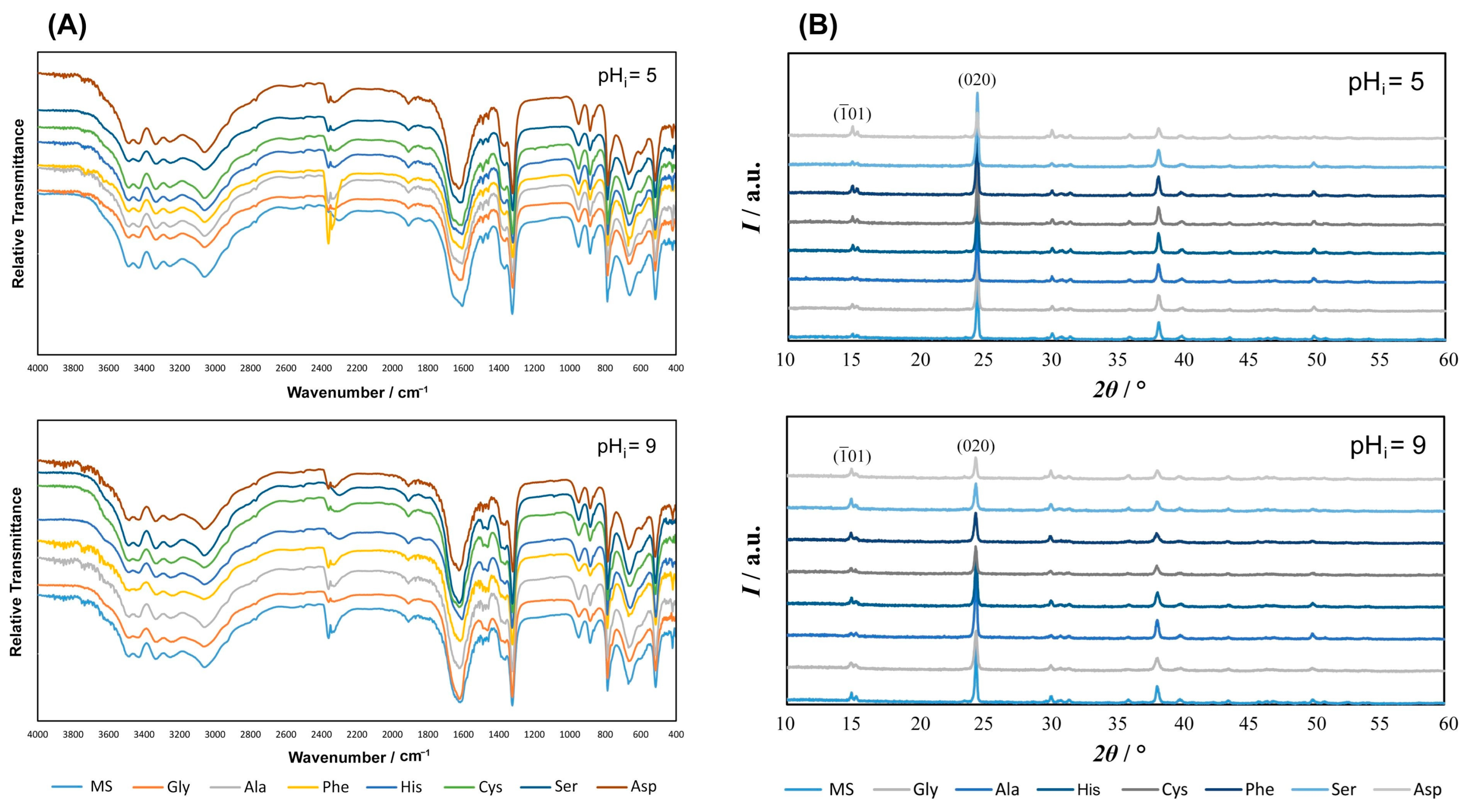 Crystals 14 00599 g001