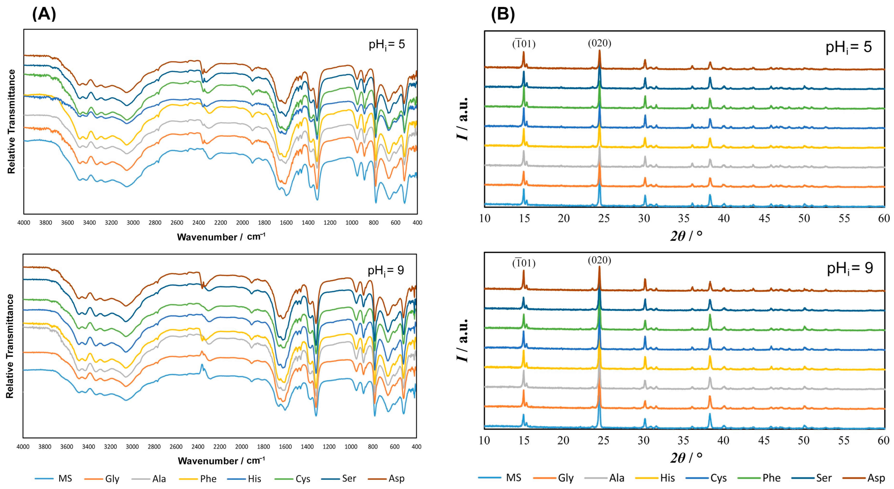 Crystals 14 00599 g002