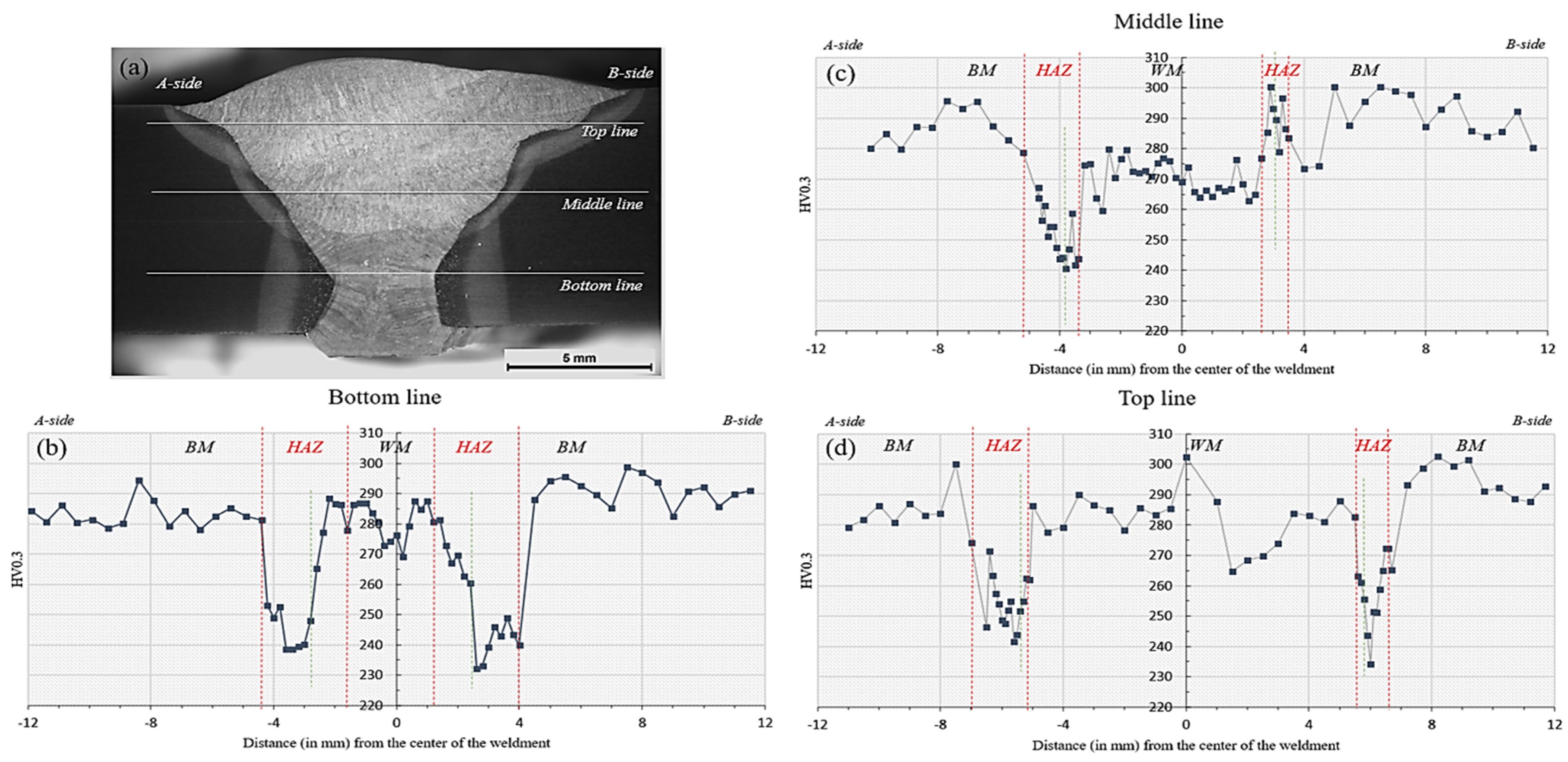 Crystals 14 00609 g009