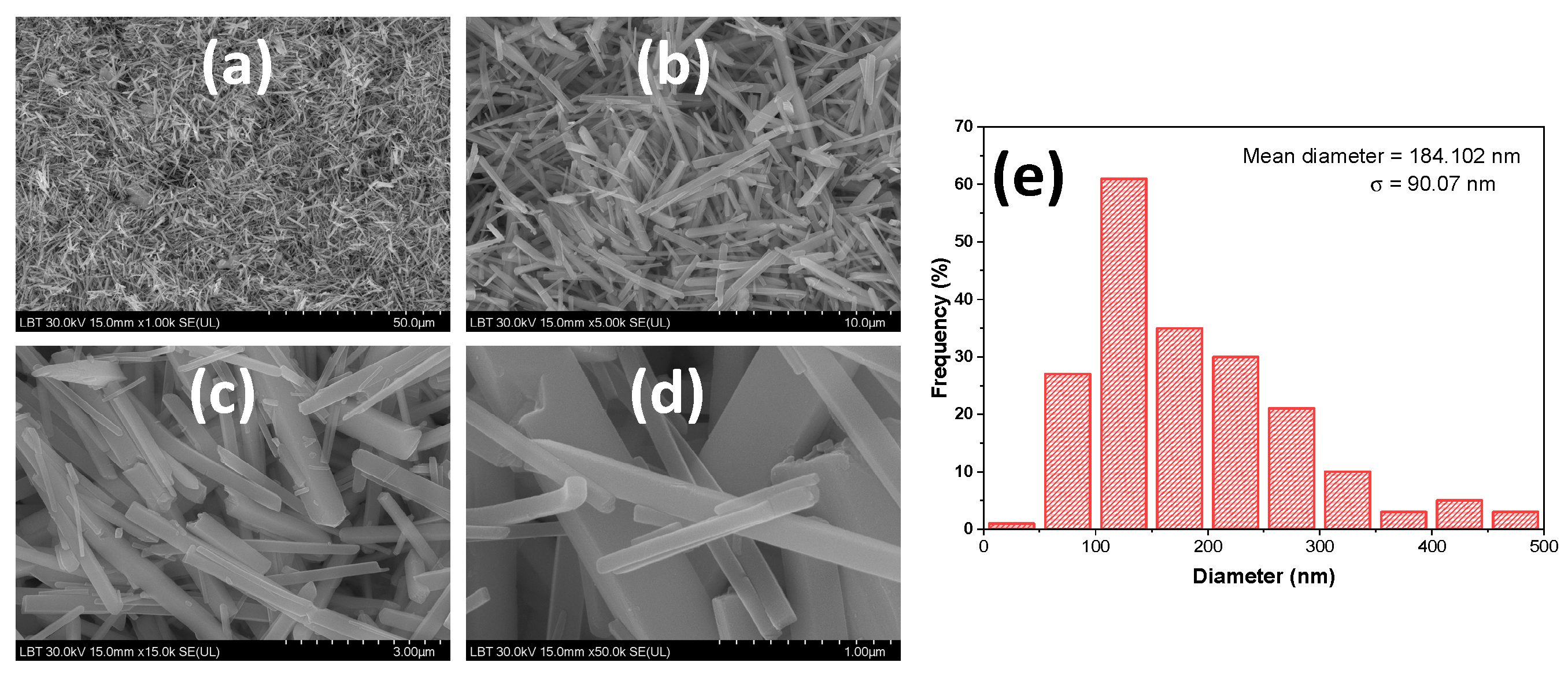 Crystals 14 00616 g003