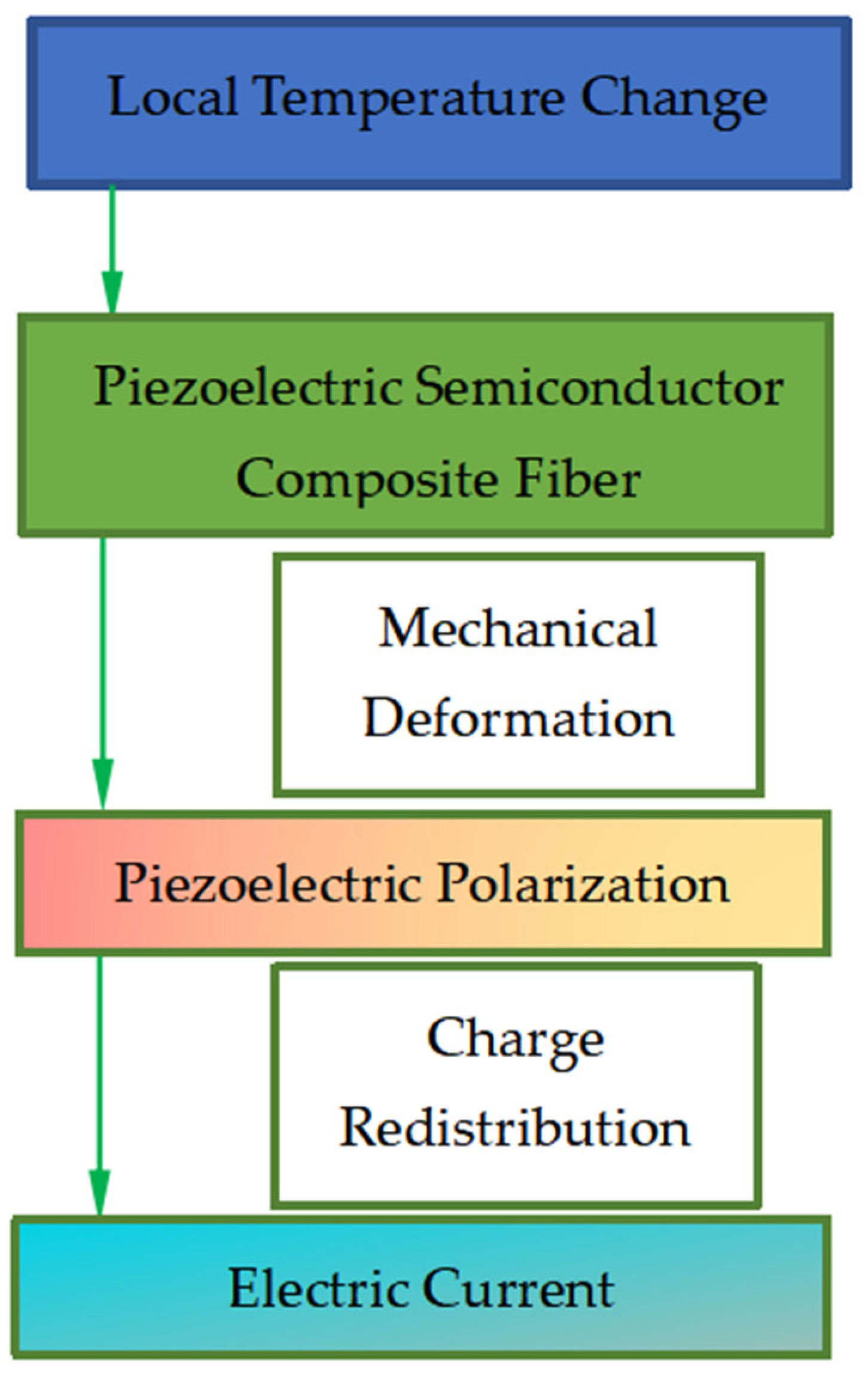 Crystals 14 00628 g001