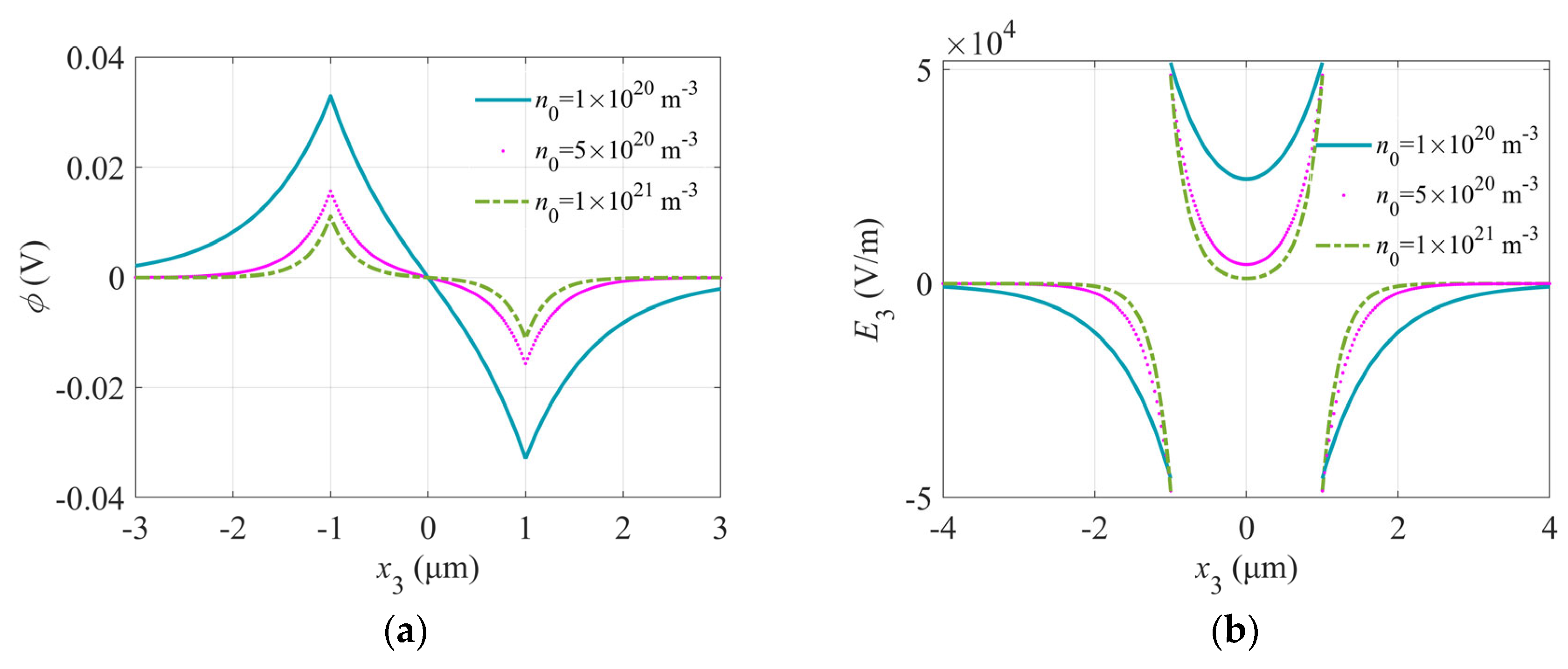 Crystals 14 00628 g004a