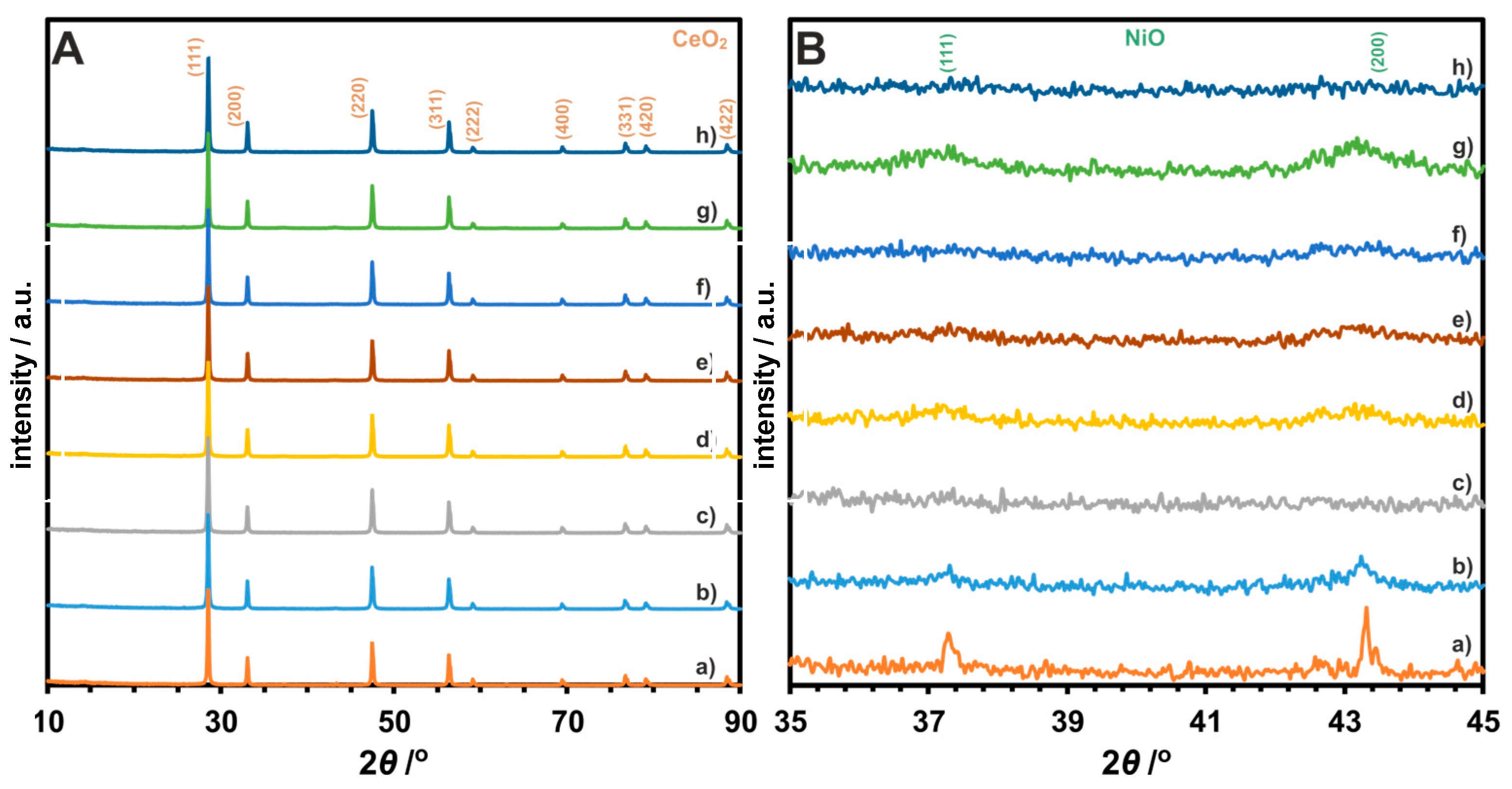Crystals 14 00634 g003