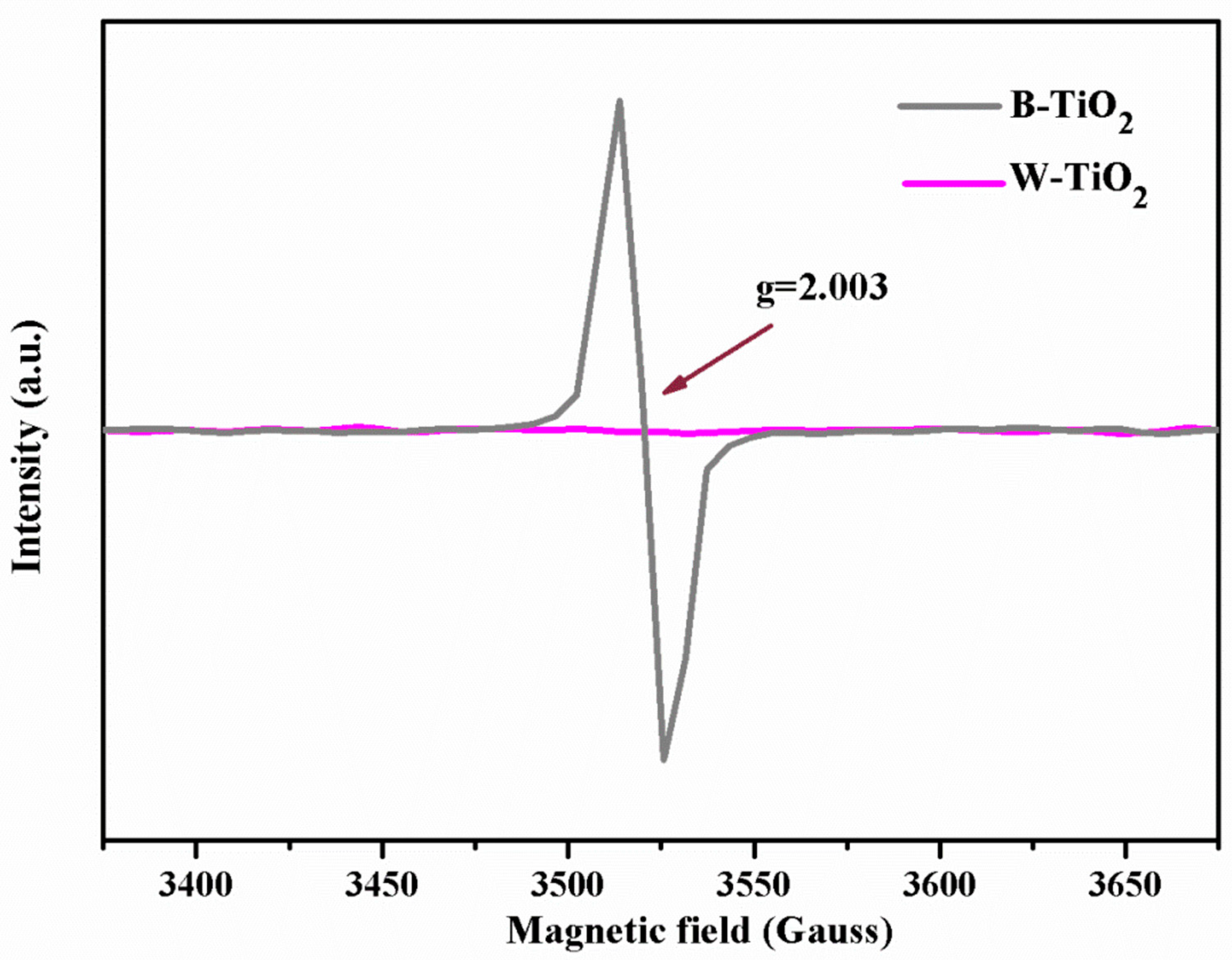 Crystals 14 00647 g010