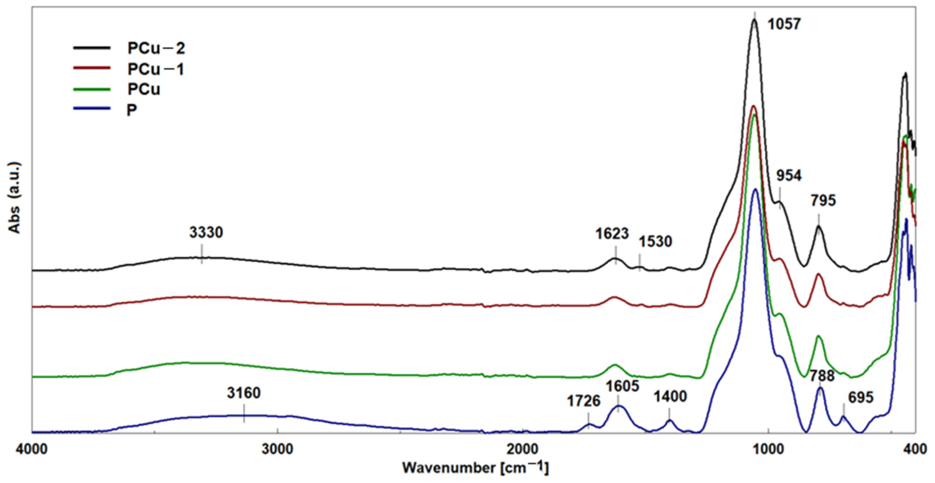 Crystals 14 00659 g007