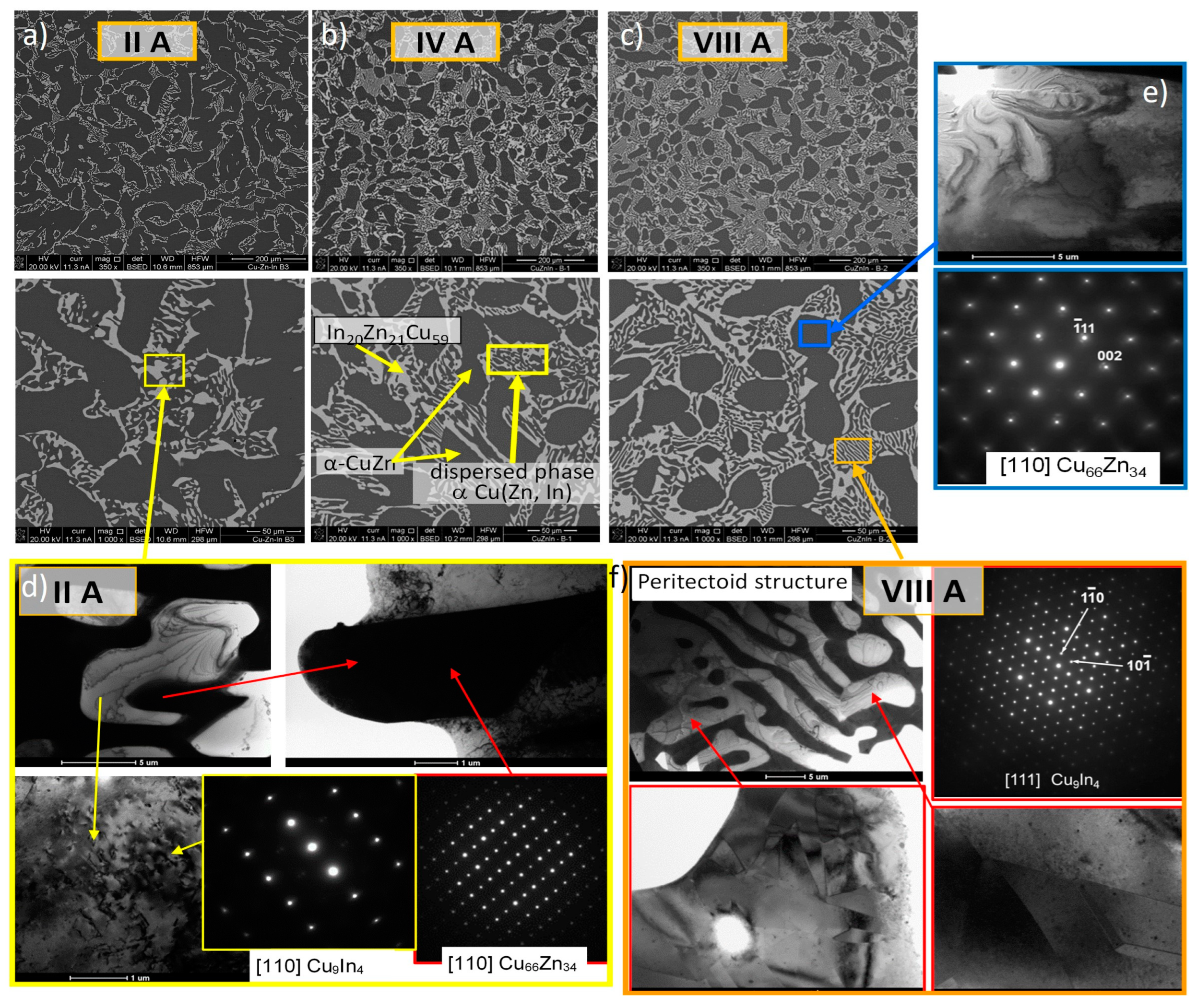 Crystals 14 00669 g003