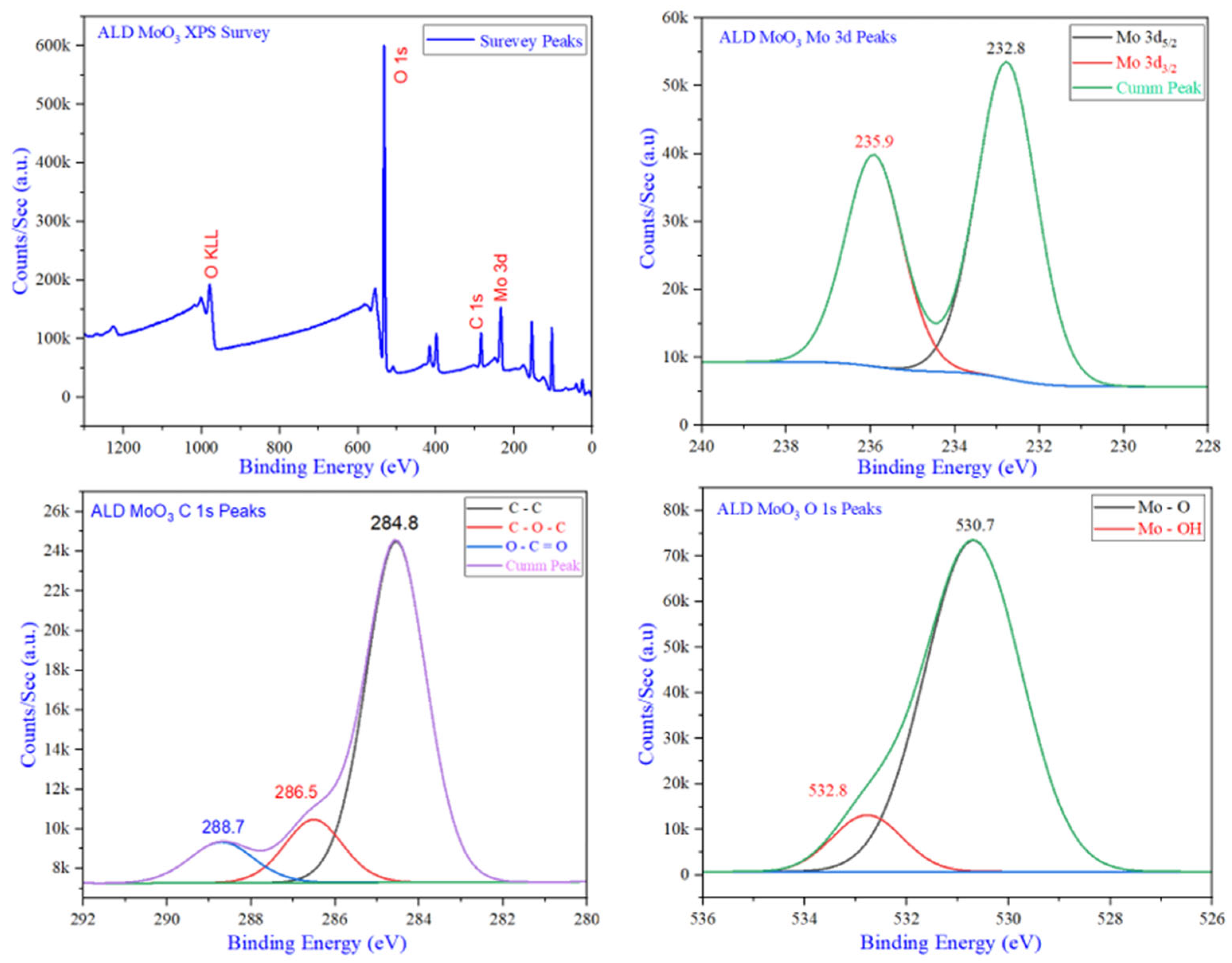 Crystals 14 00673 g010