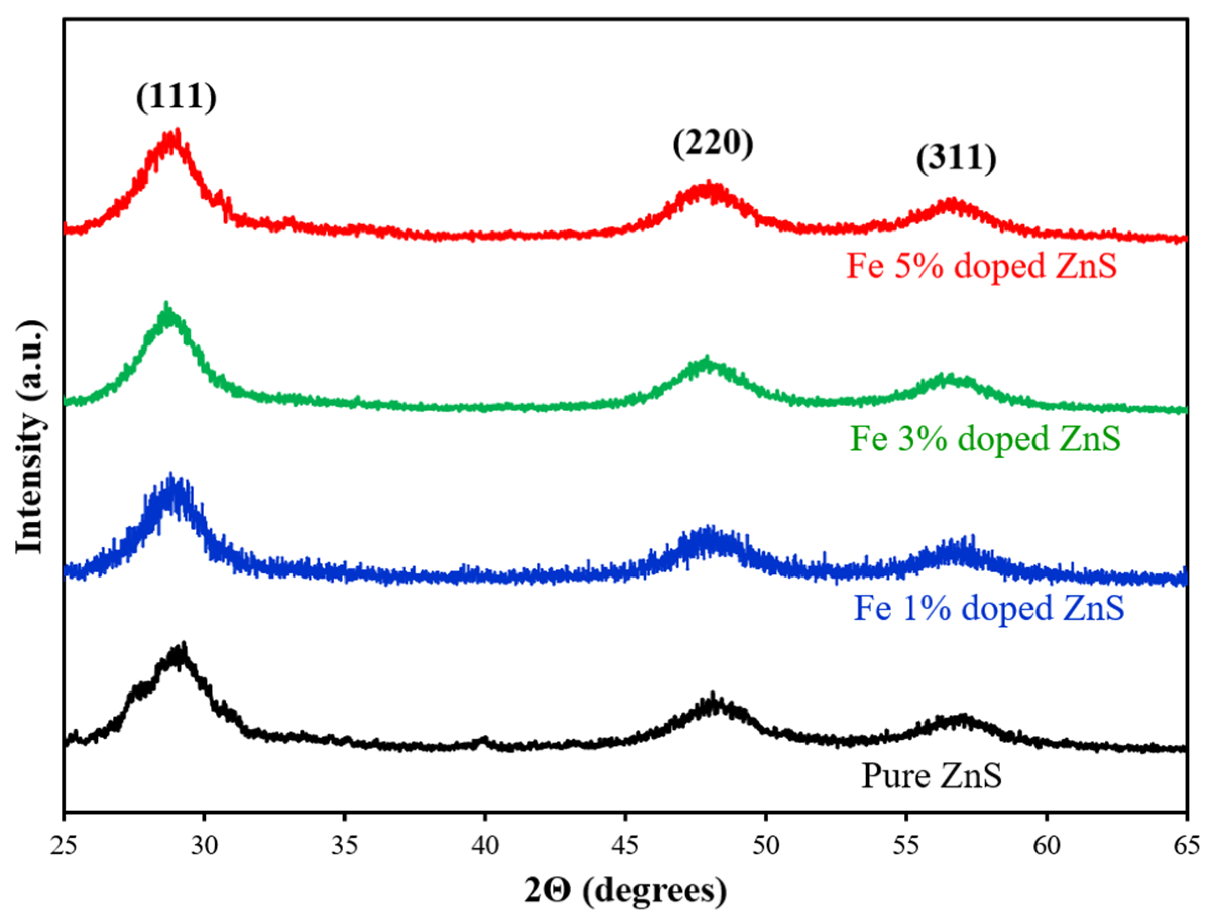 Crystals 14 00699 g005