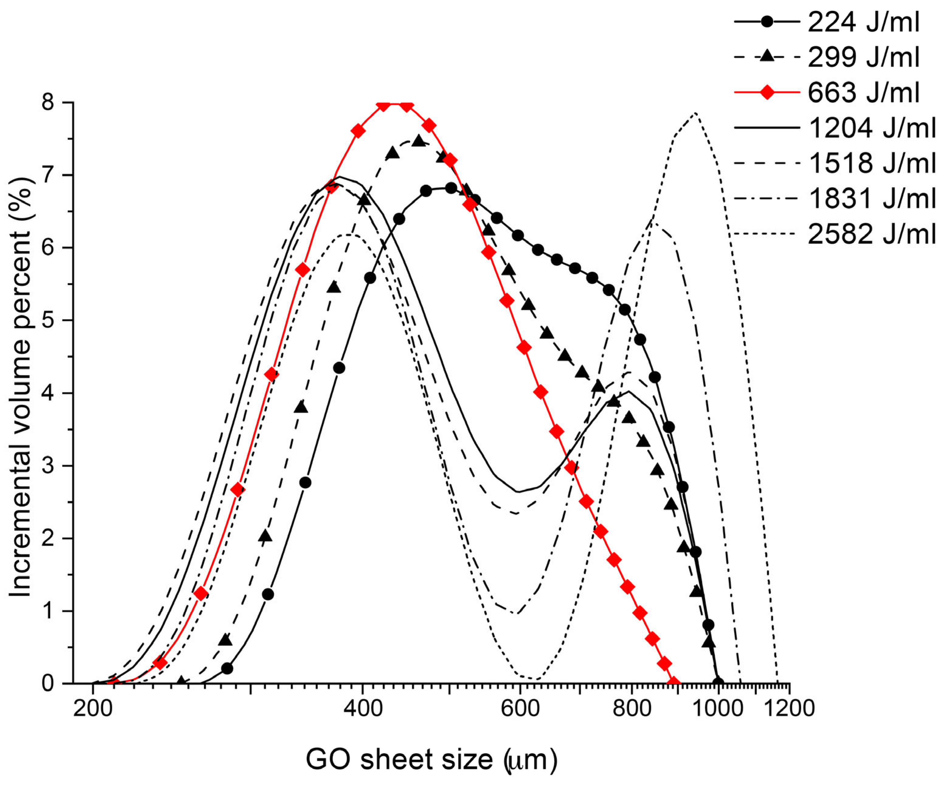 Crystals 14 00707 g003