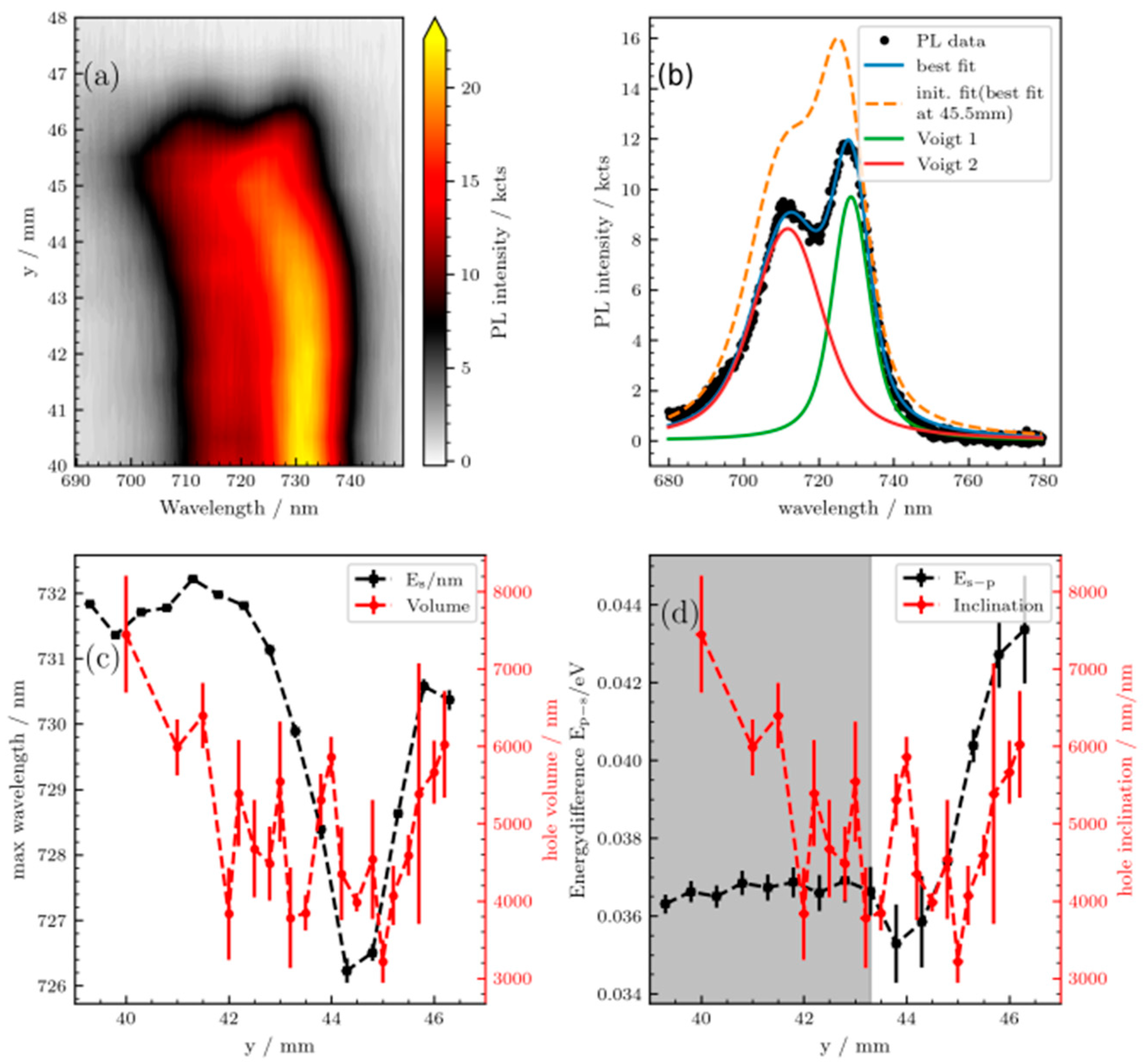 Crystals 14 00714 g005