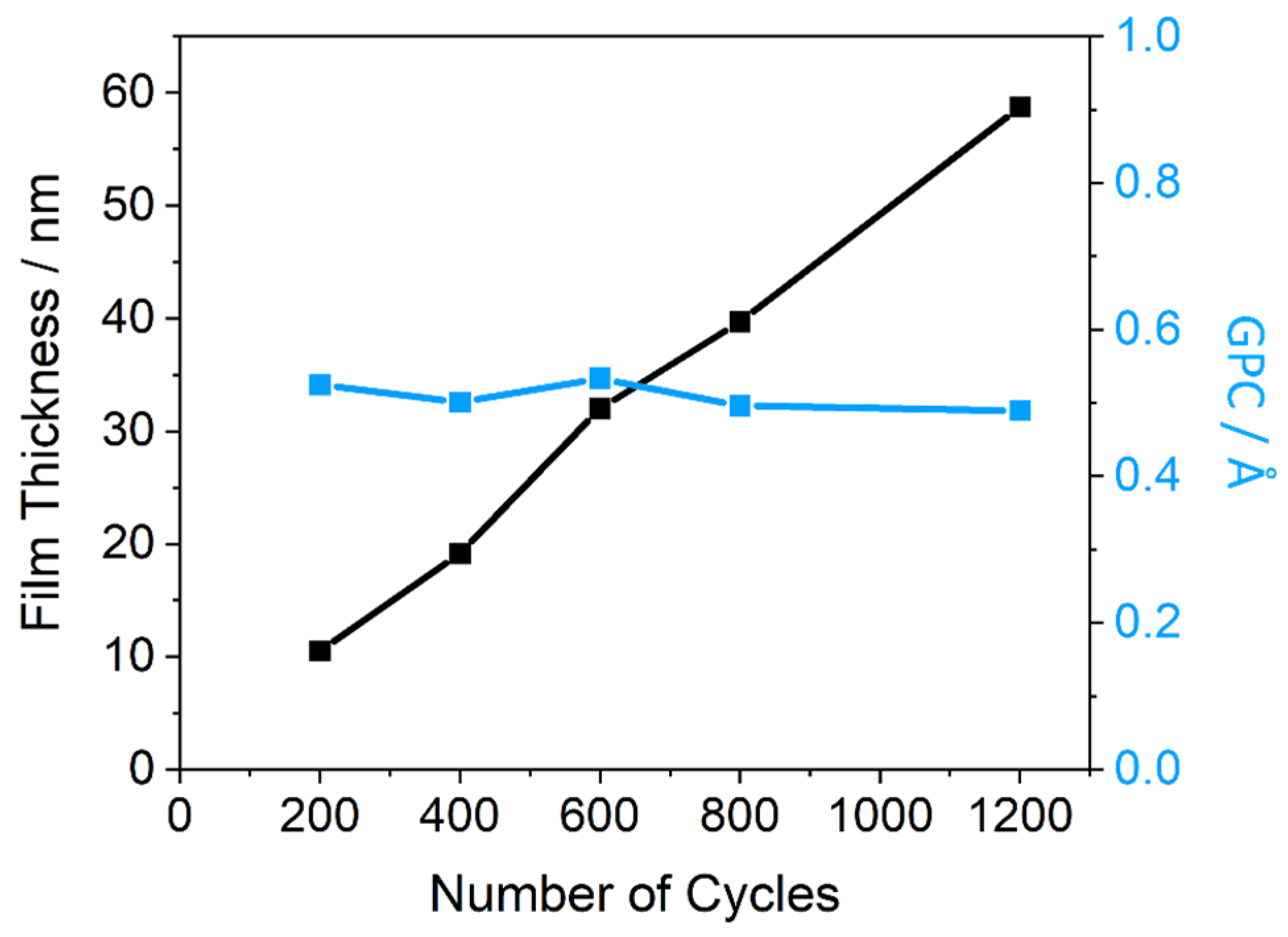 Crystals 14 00723 g006 Crystals 14 00723 g006
