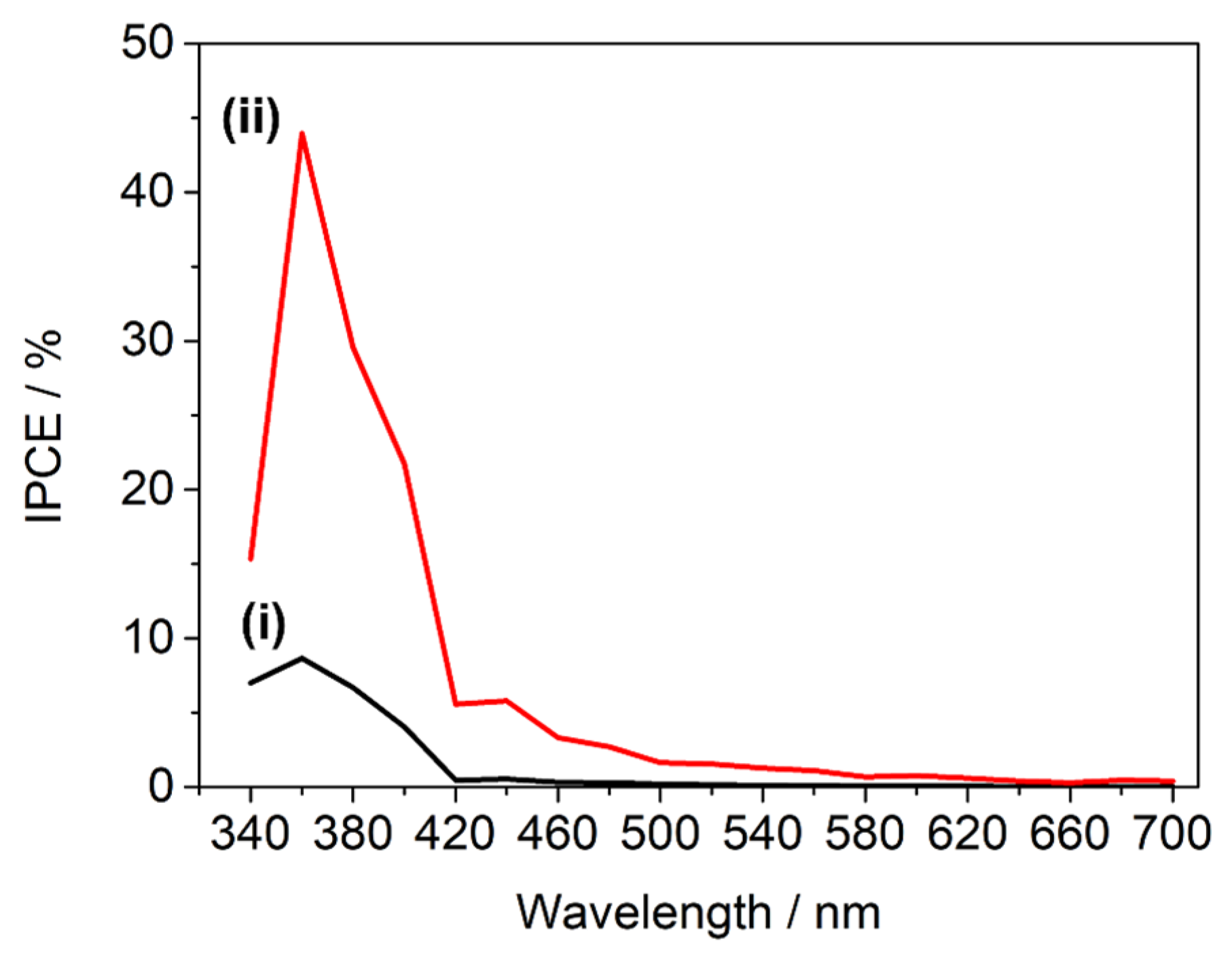 Crystals 14 00723 g015 Crystals 14 00723 g015