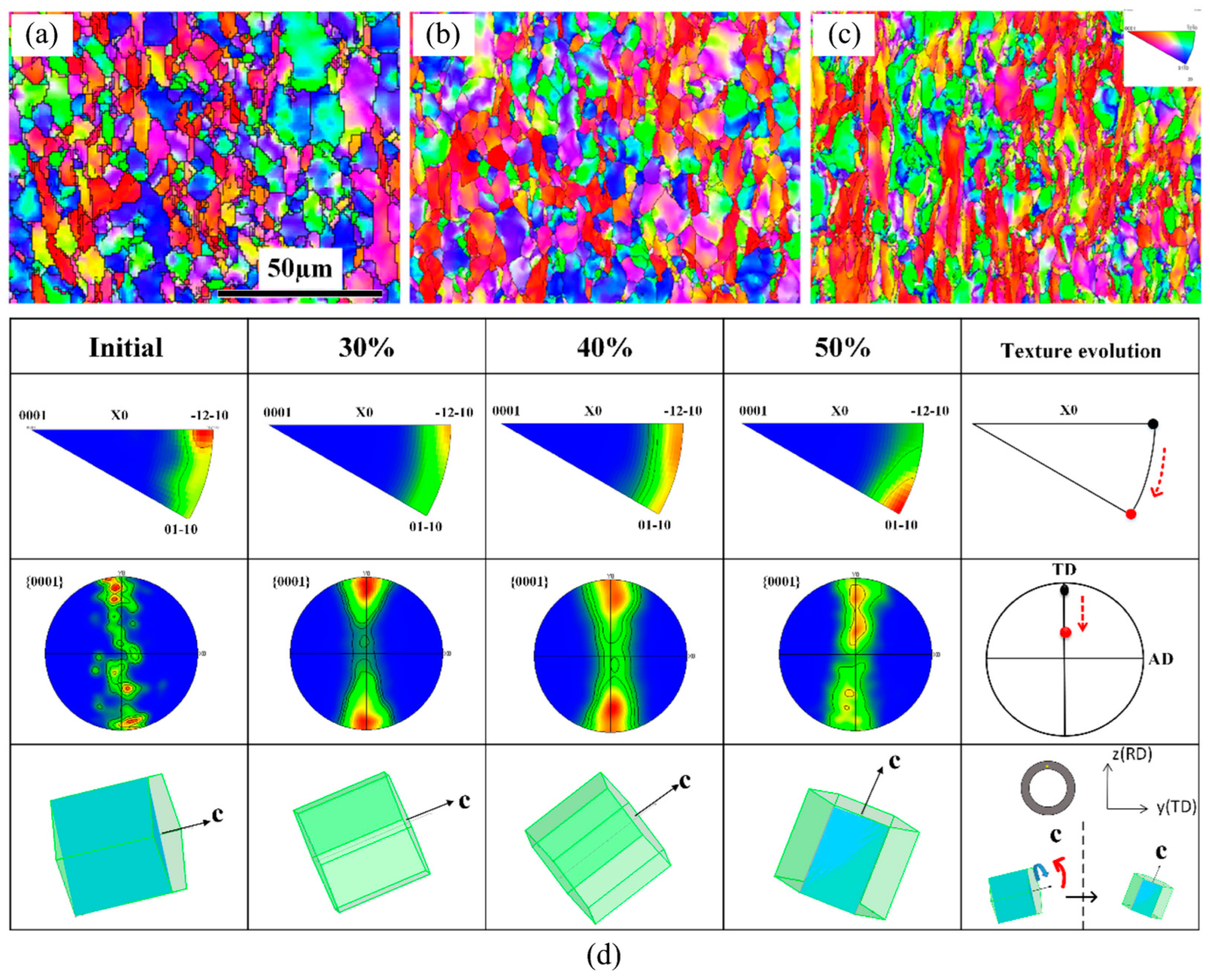 Crystals 14 00727 g004