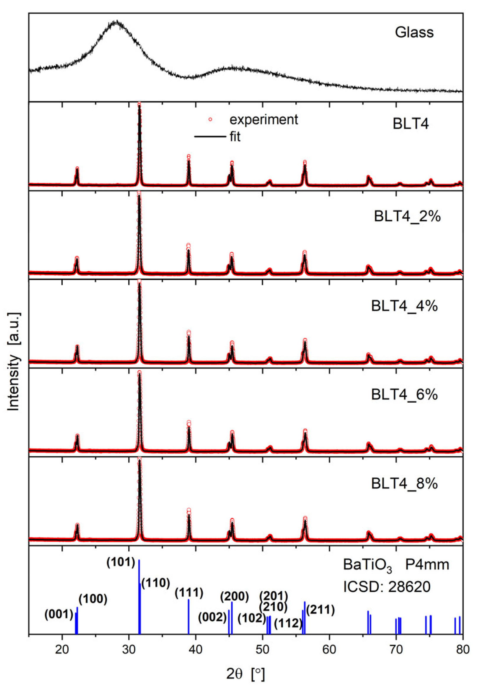 Crystals 14 00739 g002