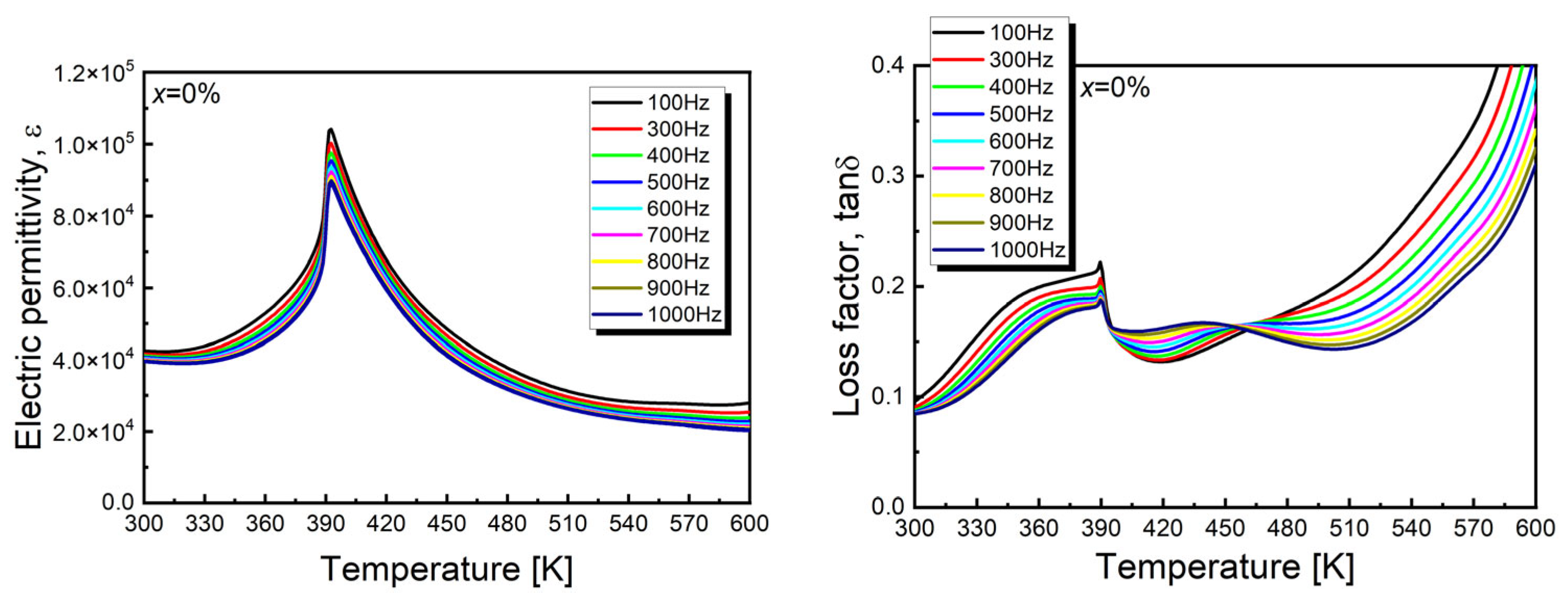 Crystals 14 00739 g007a