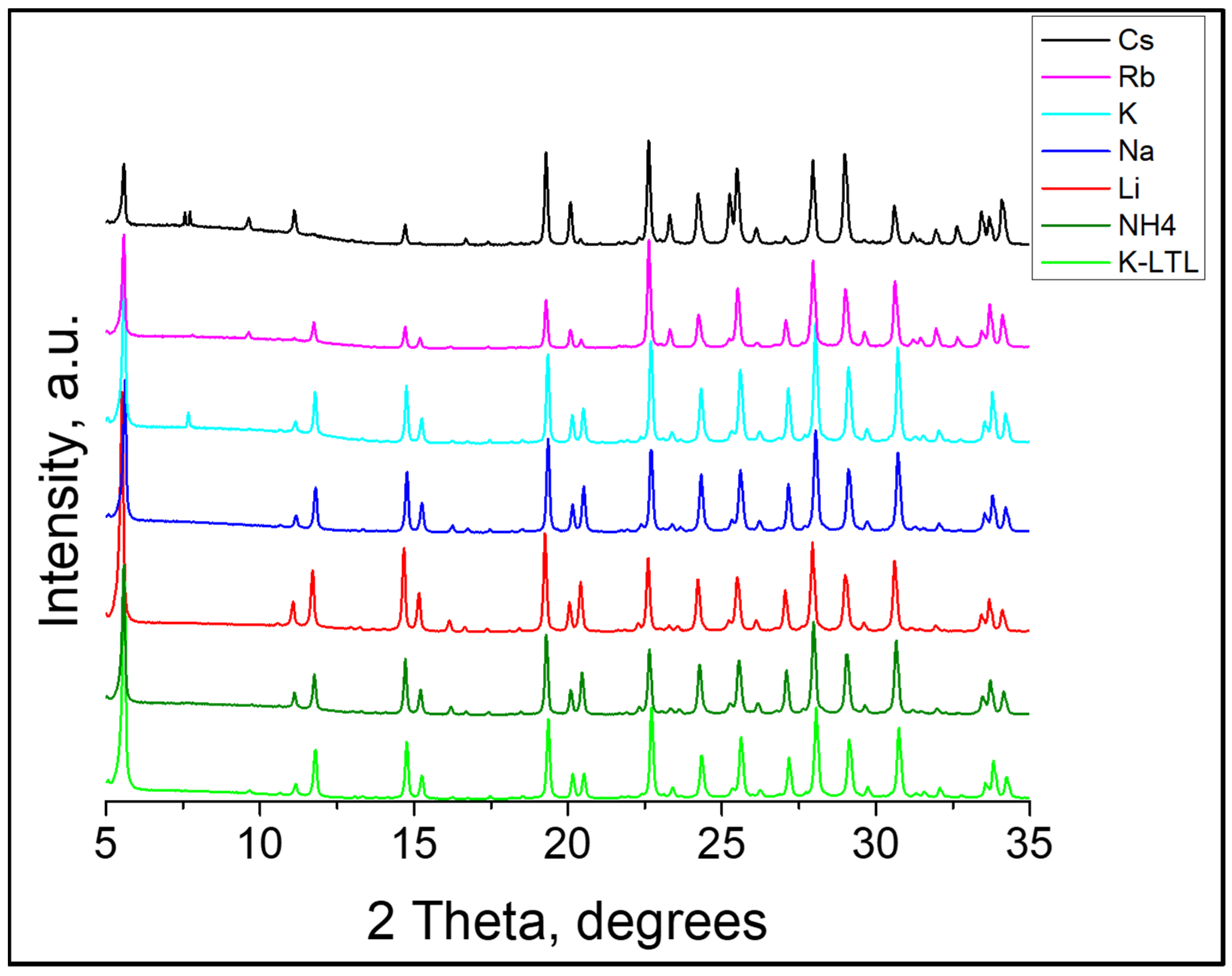 Crystals 14 00745 g003
