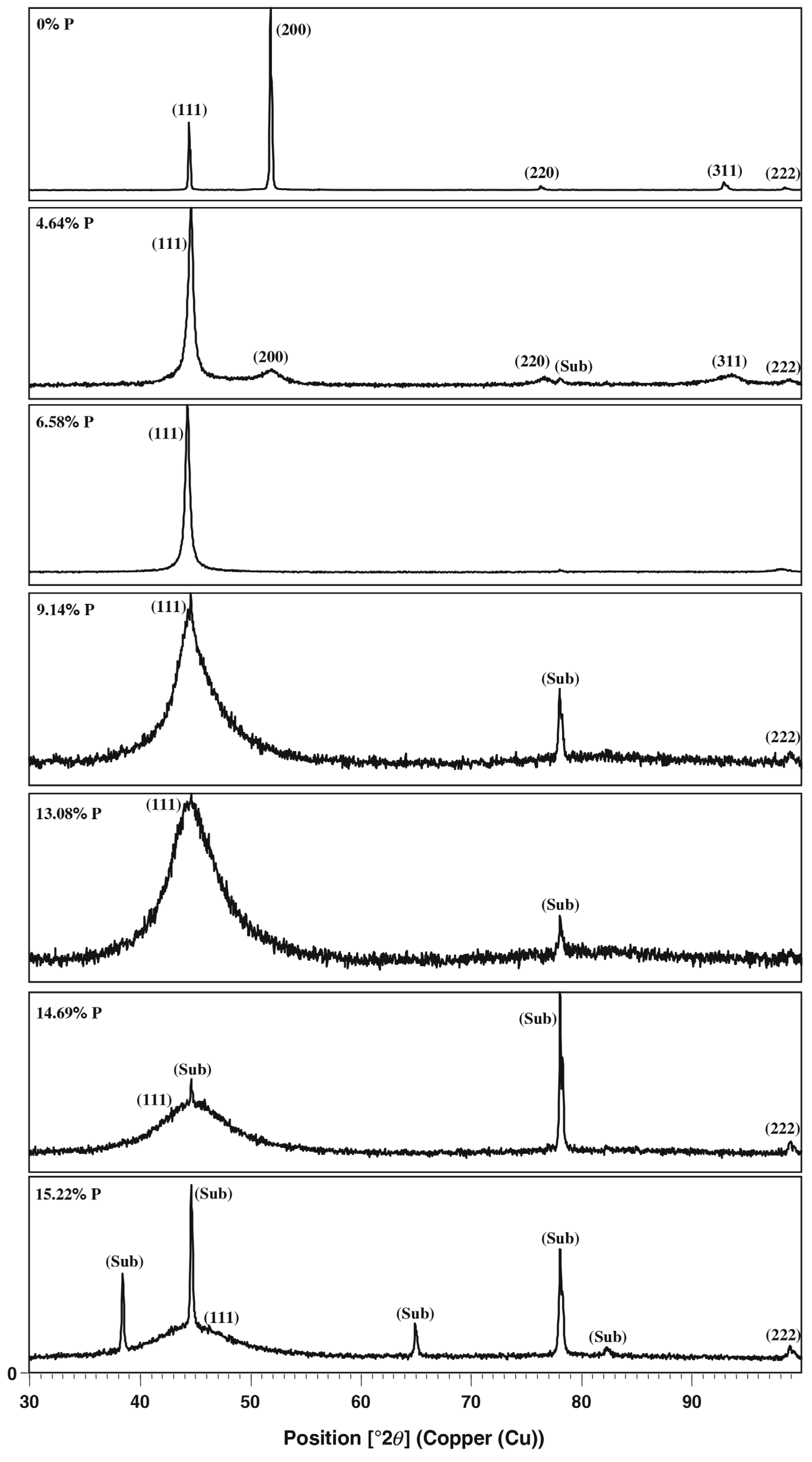 Crystals 14 00761 g003