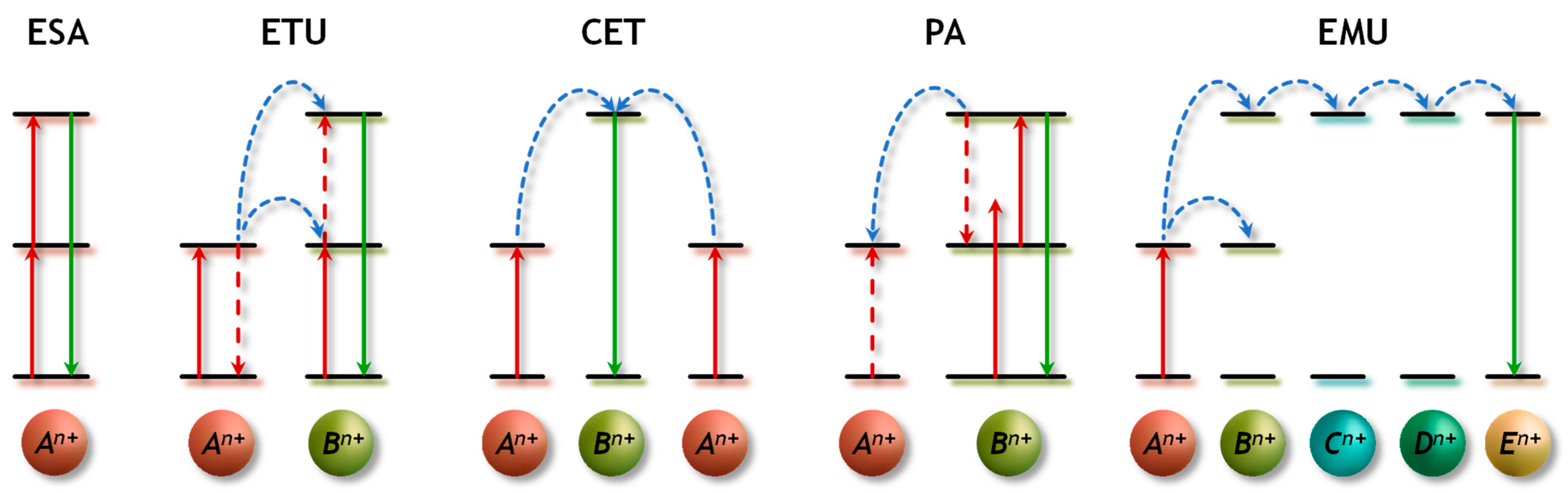 Crystals 14 00762 g003