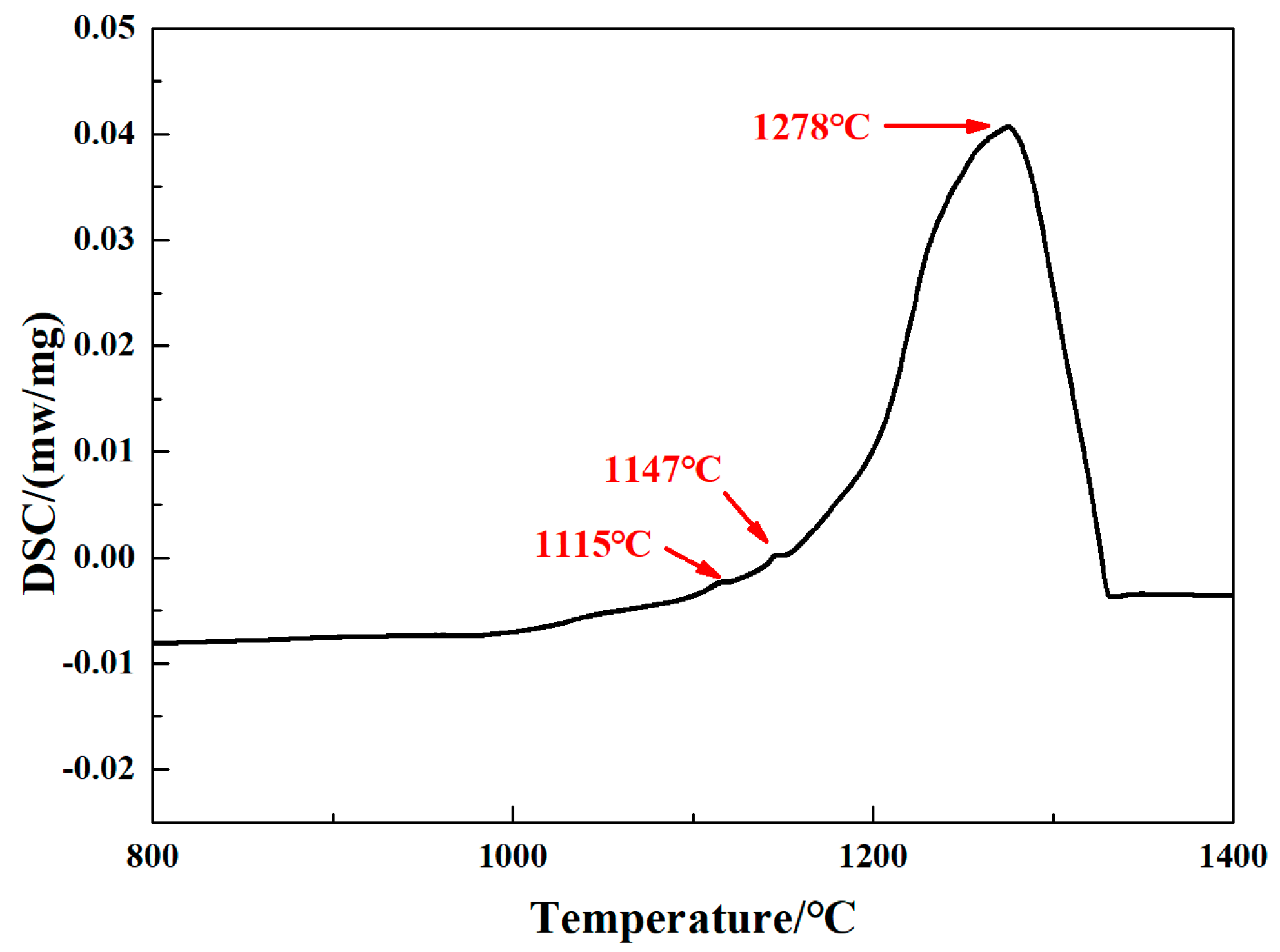 Crystals 14 00764 g003