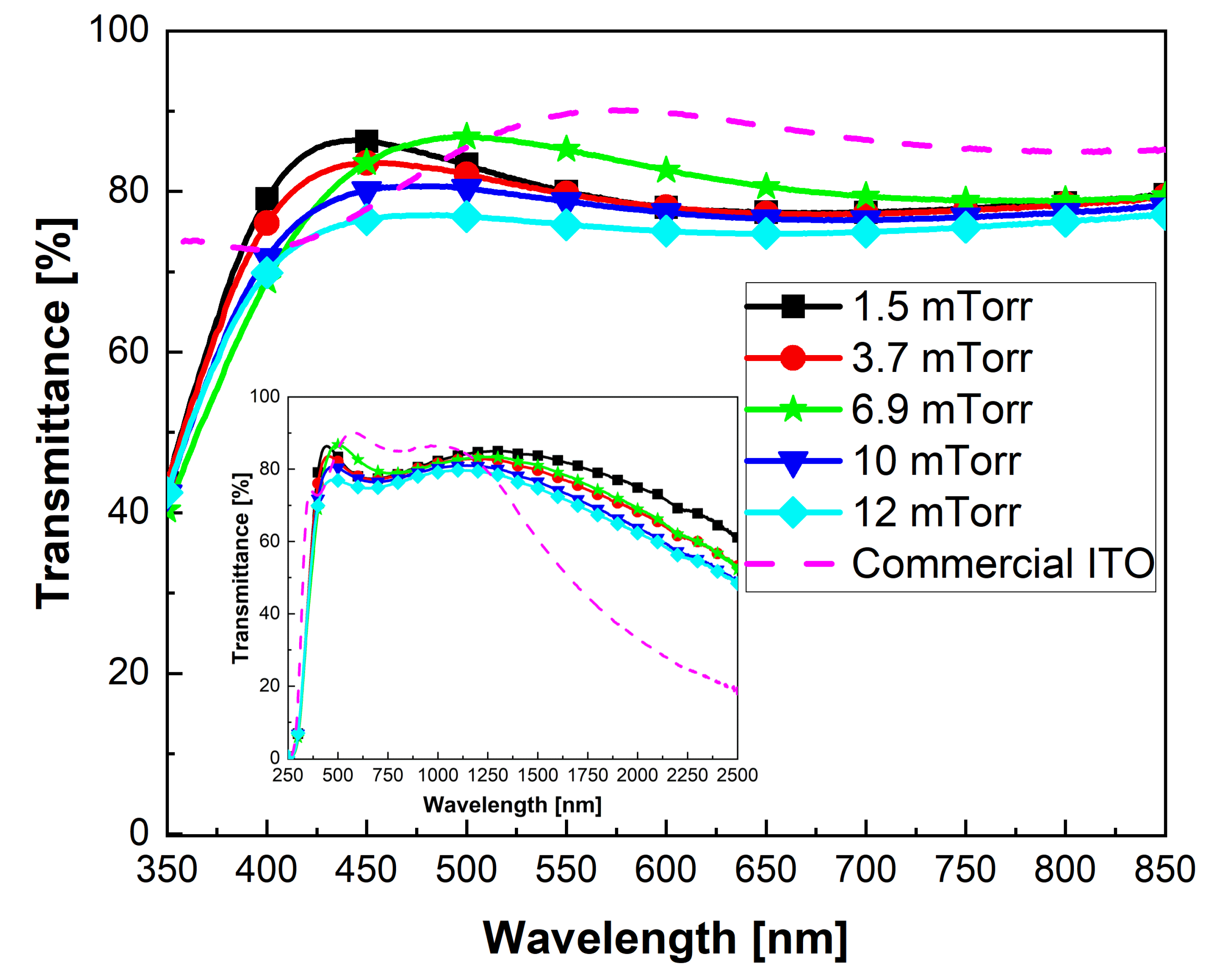 Crystals 14 00776 g006