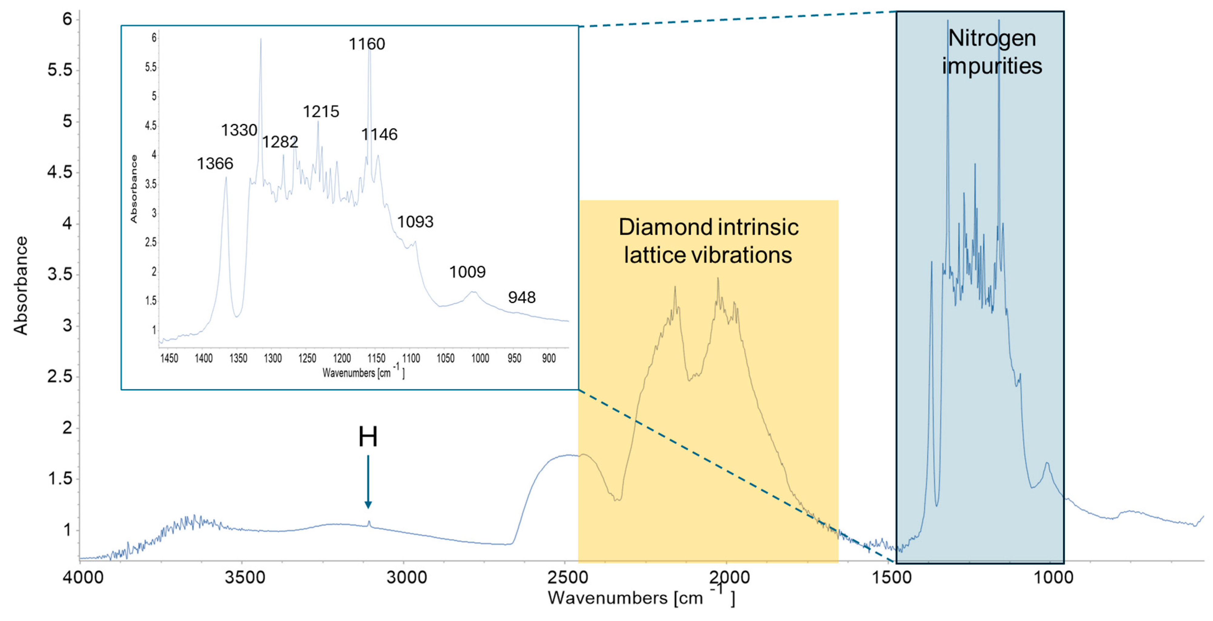 Crystals 14 00779 g003